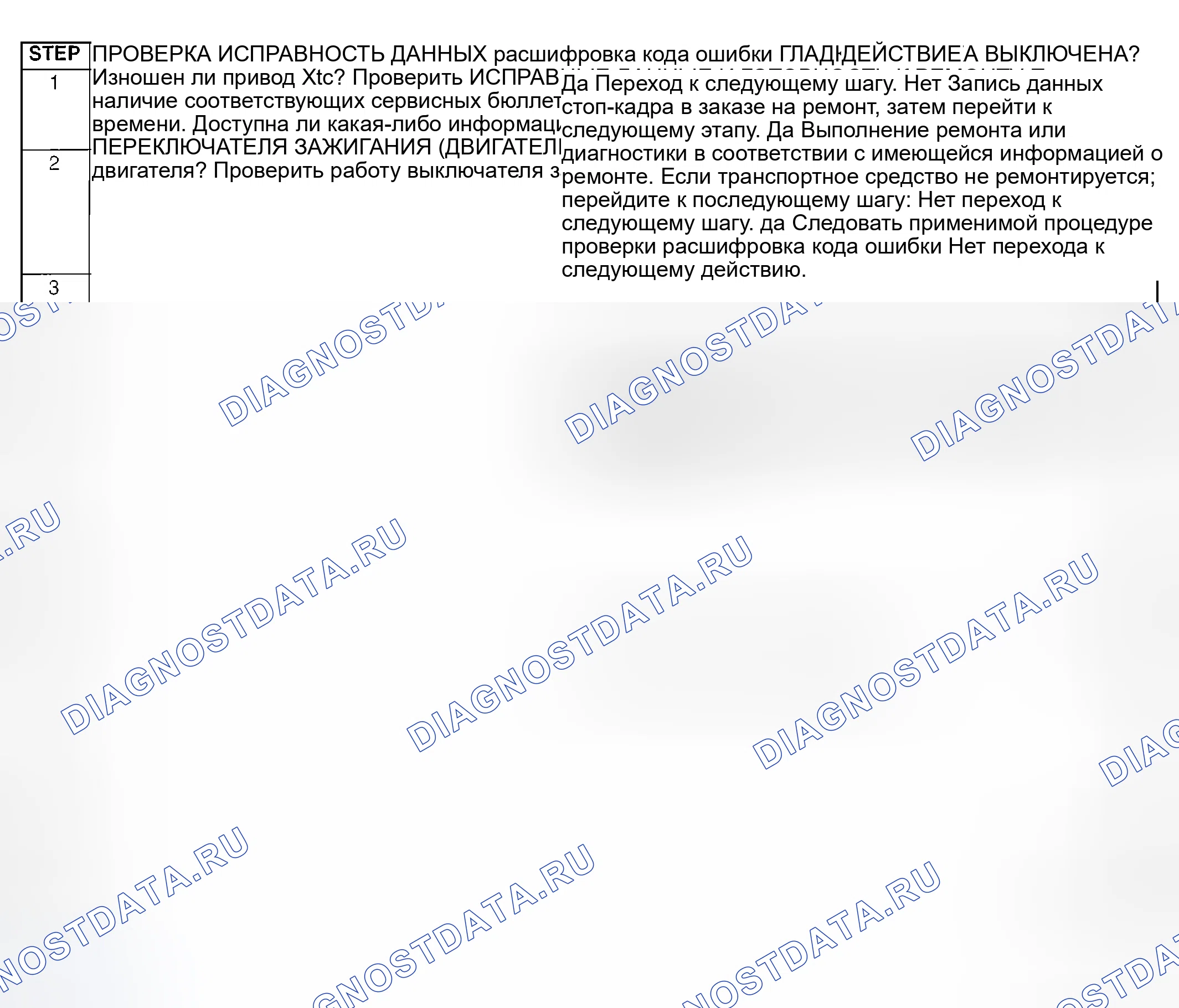 Рис. 58: Диагностическая процедура. Mazda MPV II рестайлинг