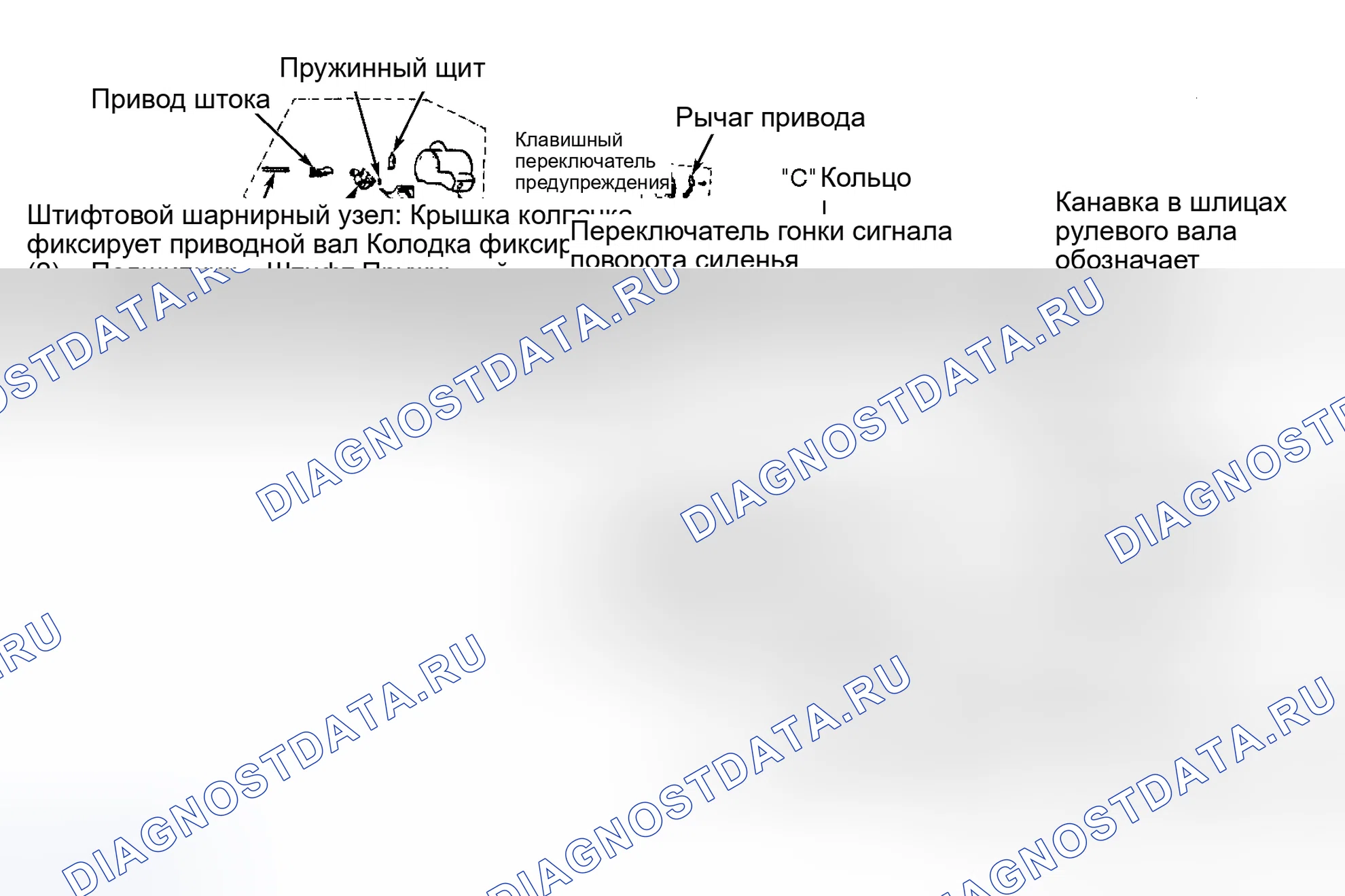 Рис. 5: Покомпонентное изображение наклона Сагино и колонны телескопа. AMC Eagle I