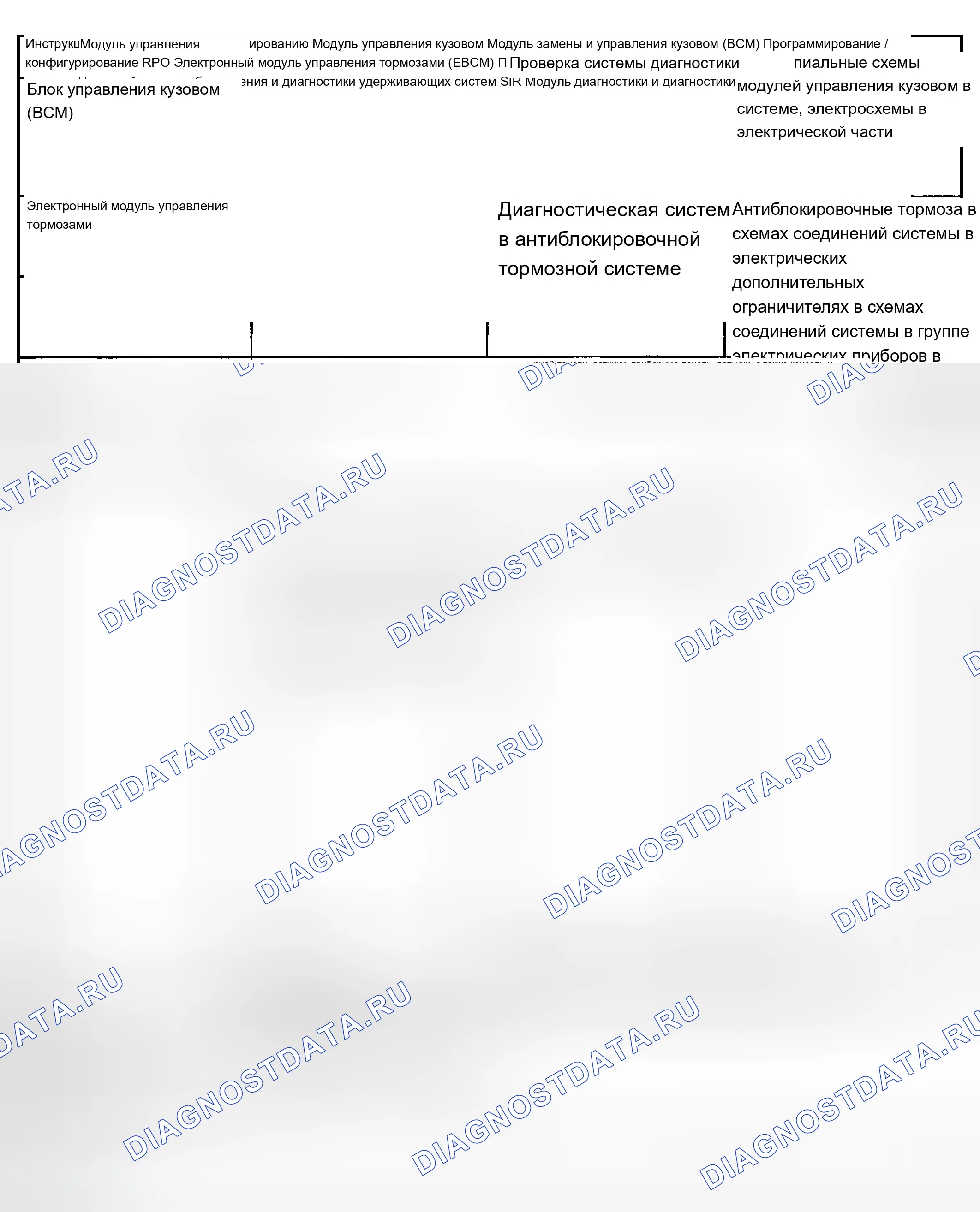 Рис. 3: Ссылки на модули управления. Chevrolet Chevy Express H2500 