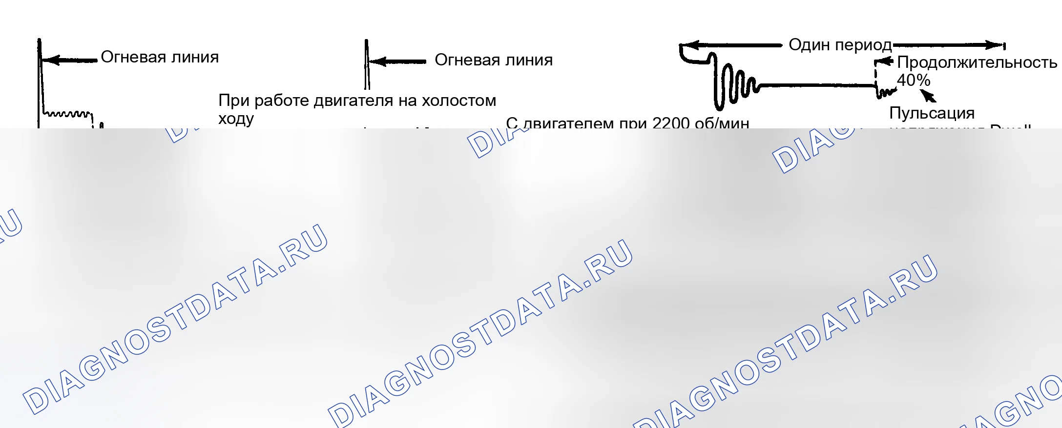 Рис. 5: Типичные шаблоны первичных и вторичных осциллографов Обратитесь к инструкциям производителя области применения.. Chevrolet Suburban VIII