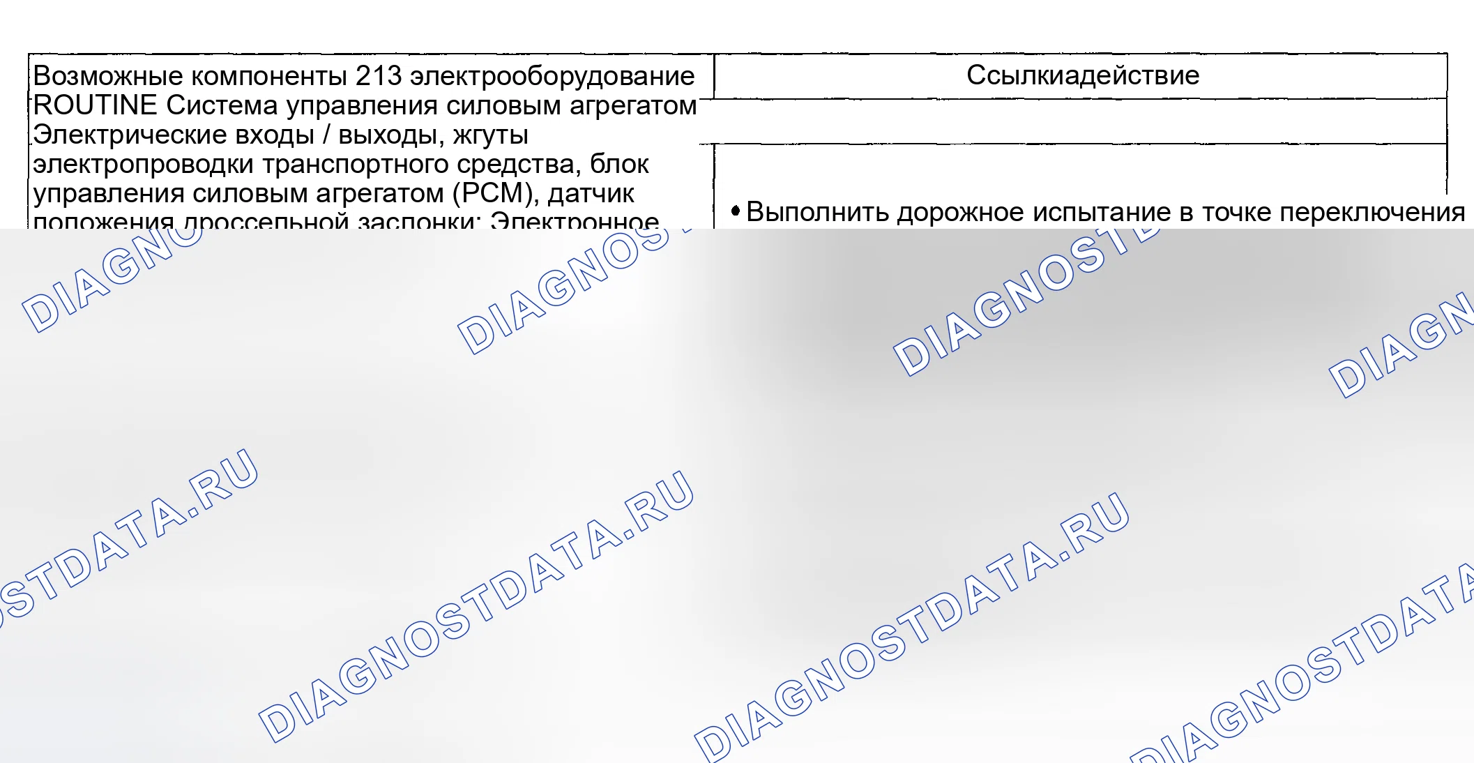 Рис. 1065: Диагностическая программа 213 / 313 - Проблемы со сменой: Ощущение мягкости / соскальзывания (некоторые / все). Ford Pickup F250 Super Duty I