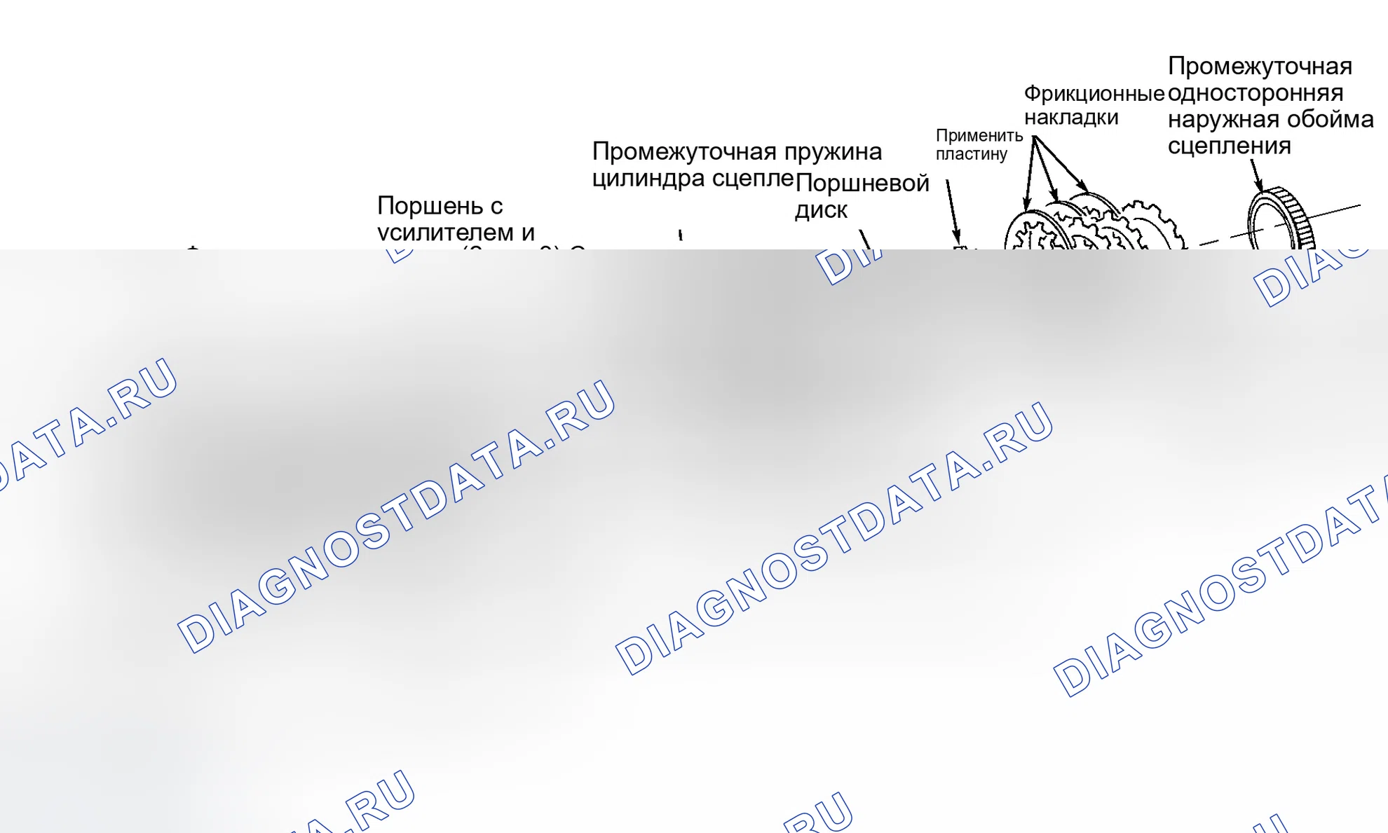 Рис. 103: Повторная сборка. Ford Expedition I