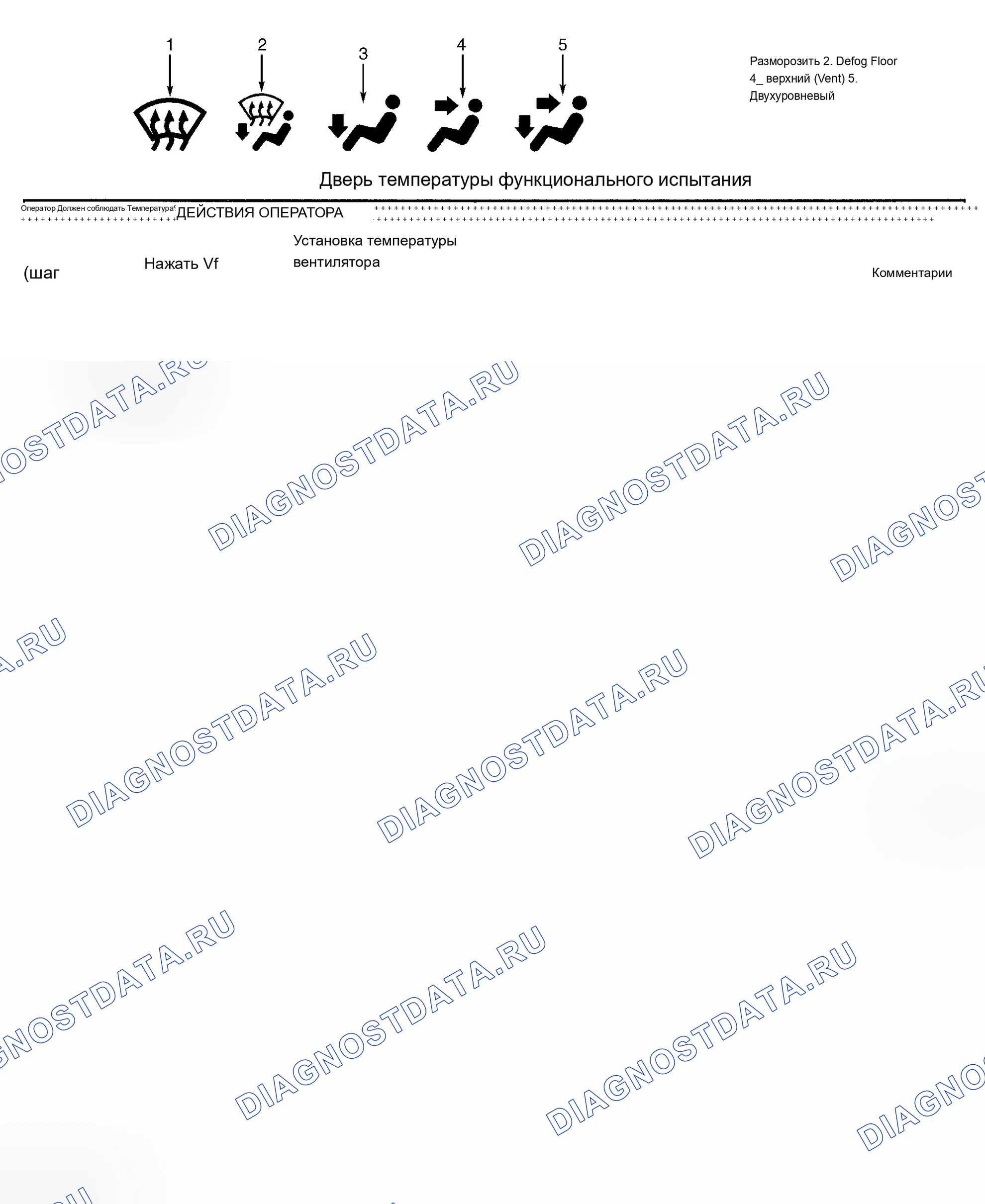 Рис. 28: ФУНКЦИОНАЛЬНОЕ ИСПЫТАНИЕ СИСТЕМЫ A / C-отопитель. Chevrolet Corvette C5