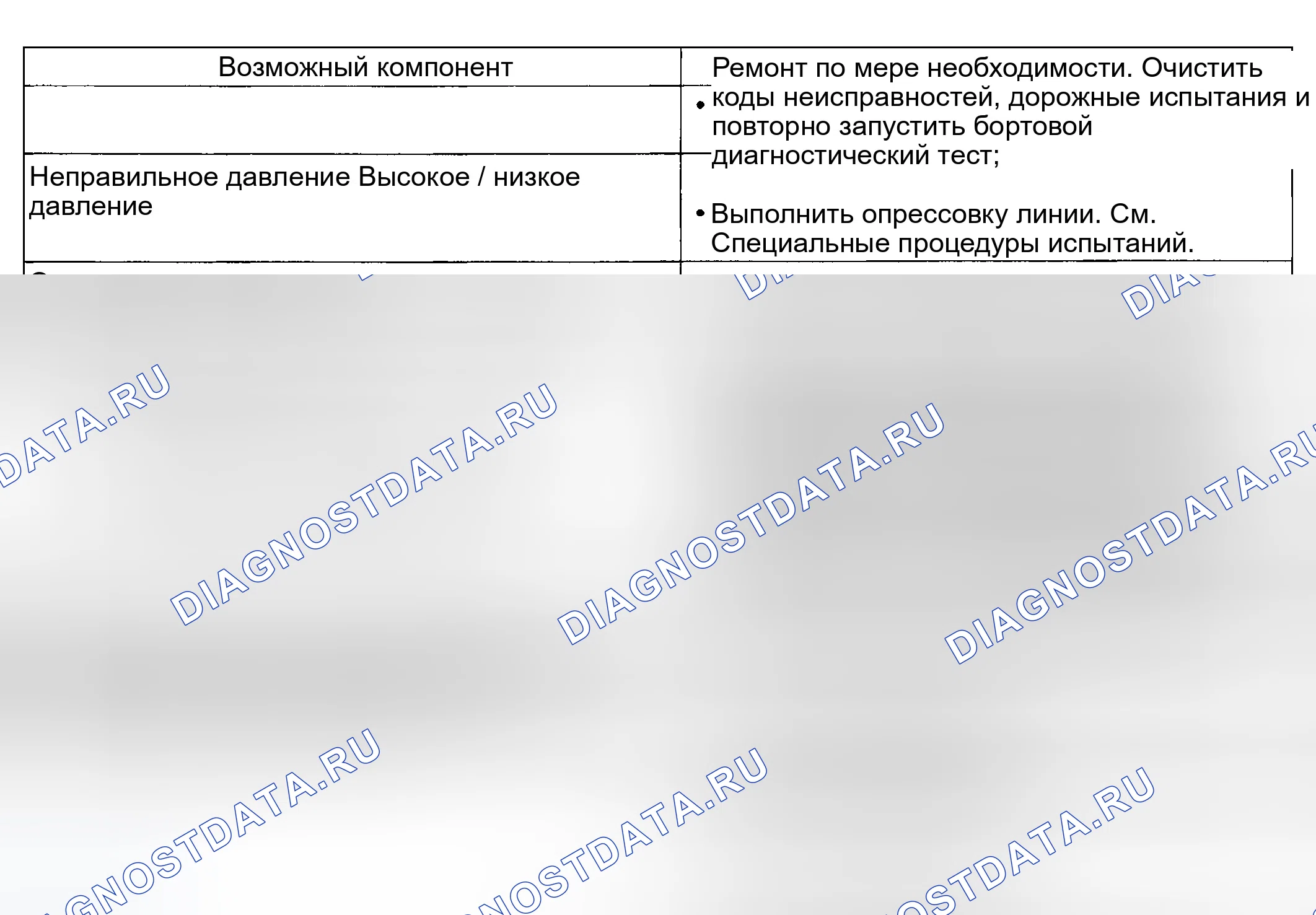 Рис. 169. Ford Explorer III