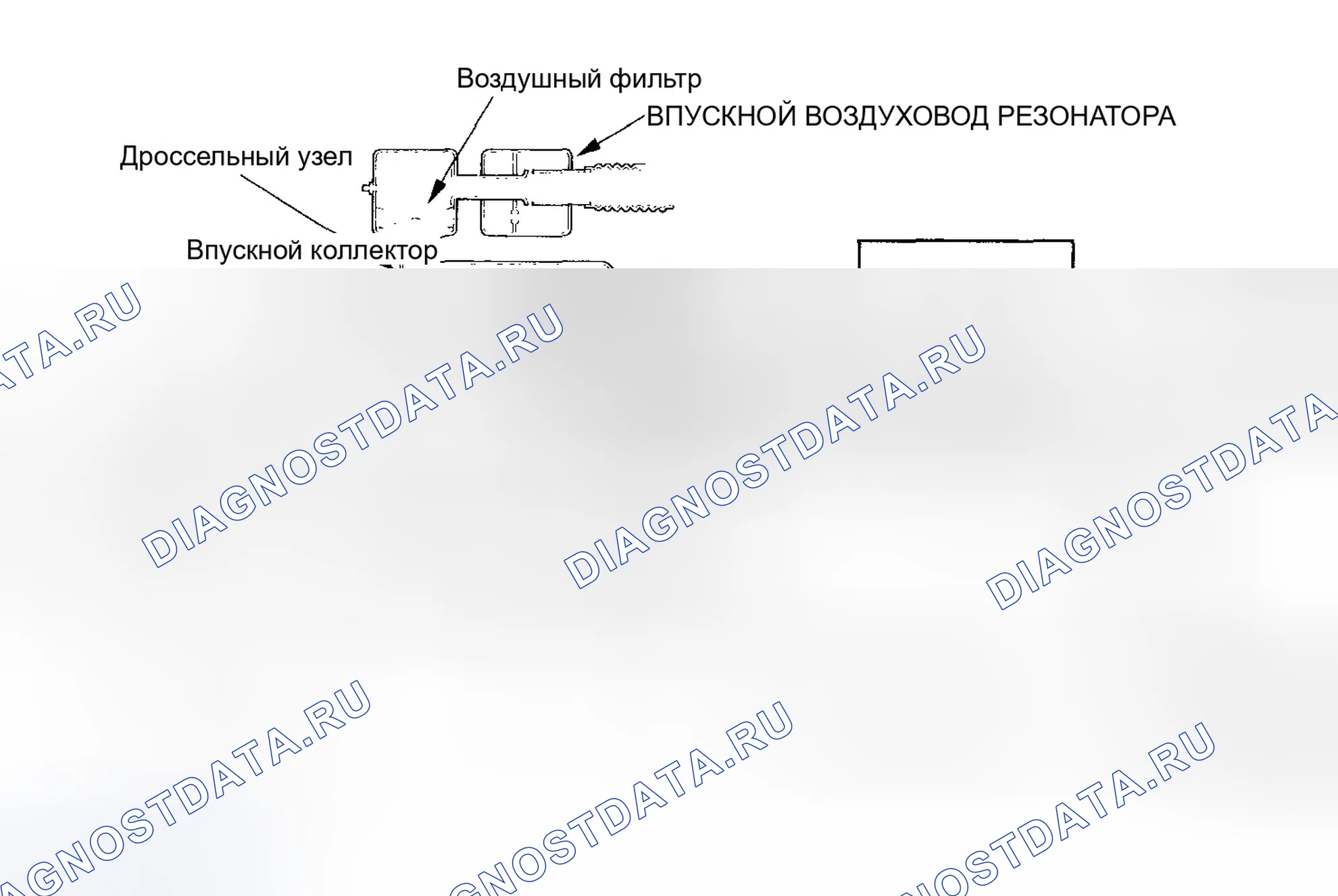 Рис. 64: Схема системы управления на холостом ходу. Honda Civic VII