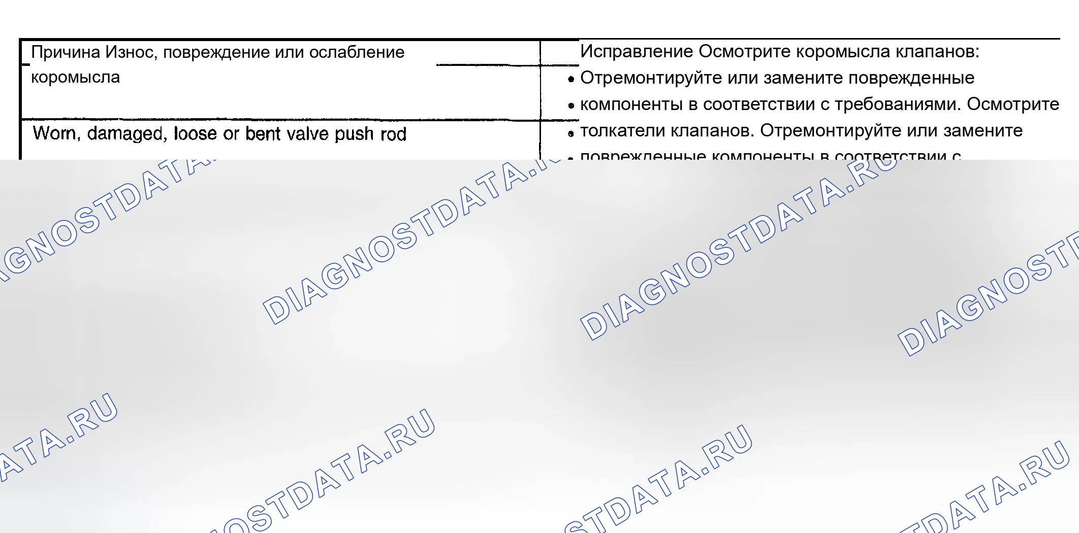 Рис. 85: Пропуск зажигания базового двигателя с аномальным шумом клапанного механизма. Chevrolet Silverado 1500 HD 