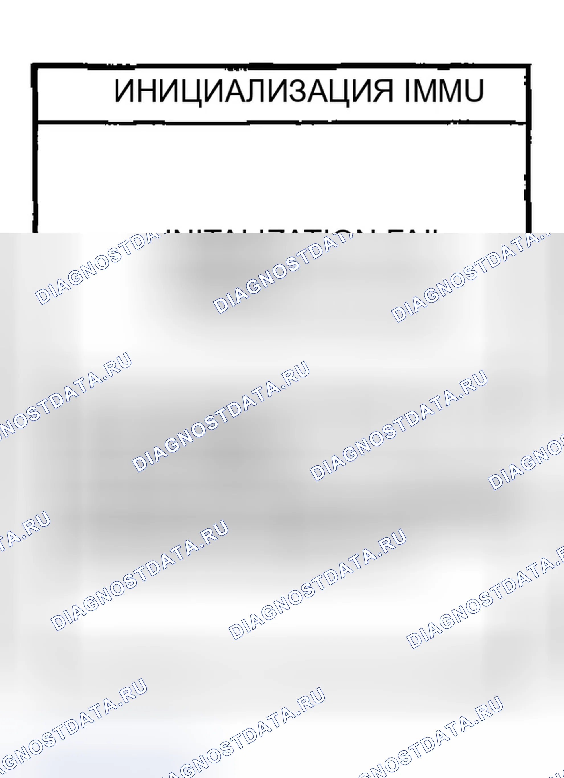 Рис. 424: 3. Инициализация с помощью CONSULT-II. Infiniti FX45 I