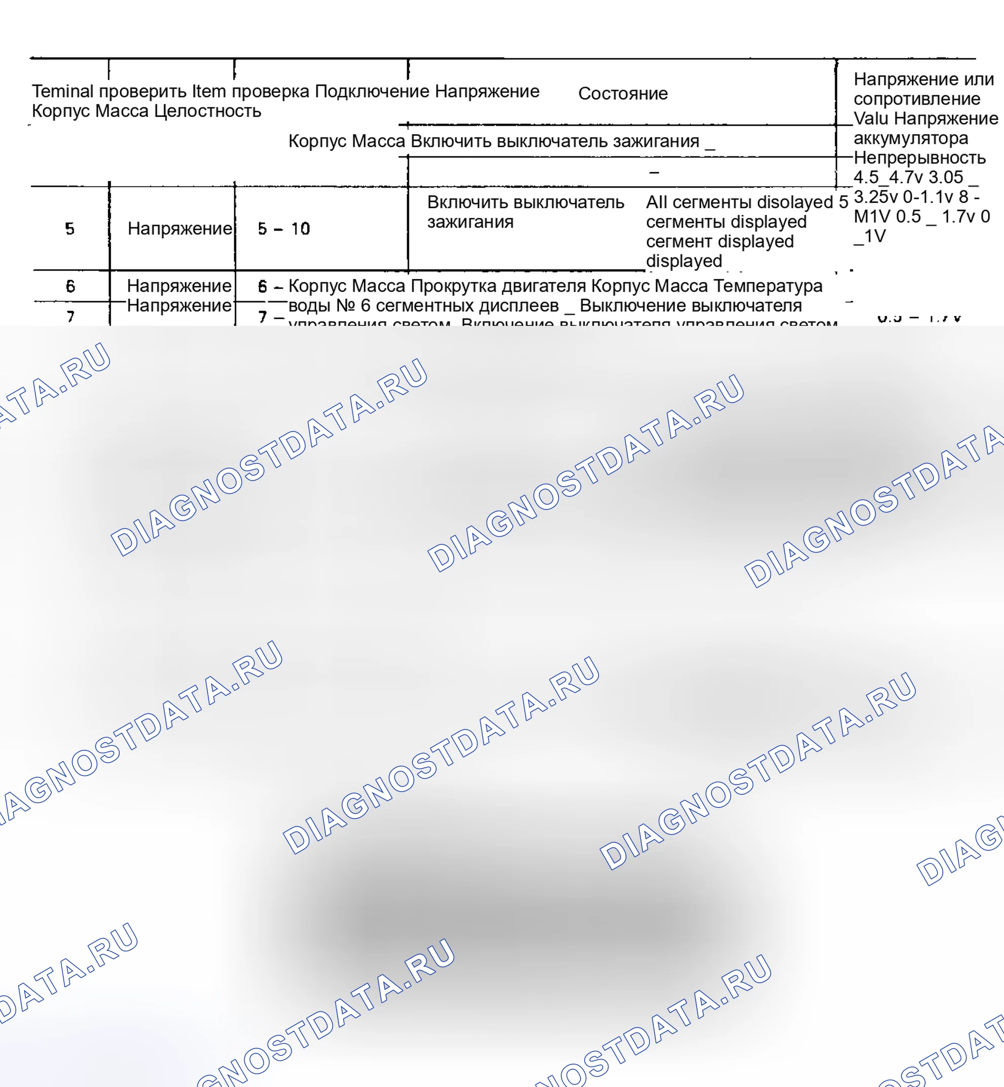 Рис. 4. Toyota 4Runner I