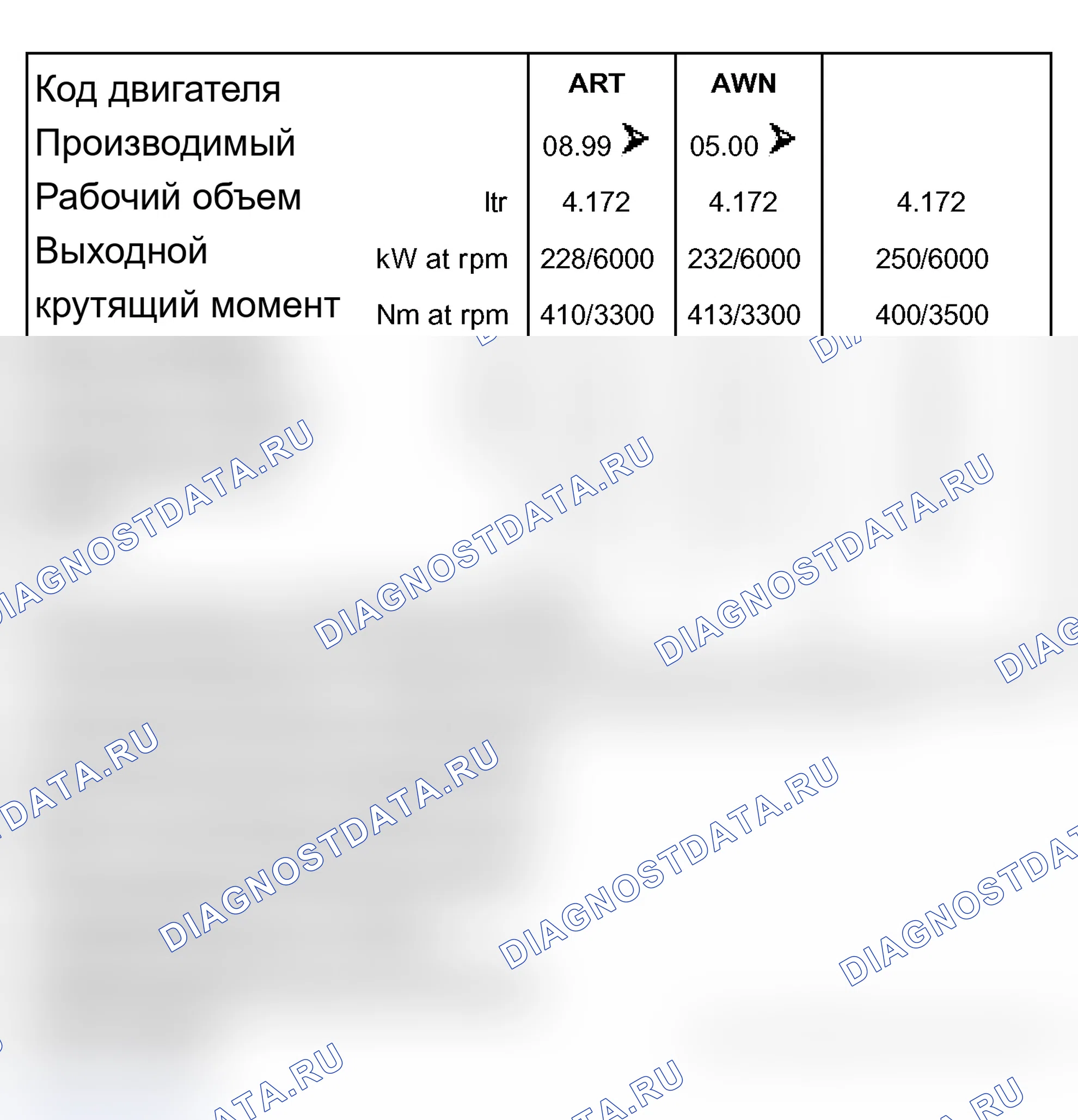Рис. 429: Характеристики двигателя. Audi A6 C5 рестайлинг