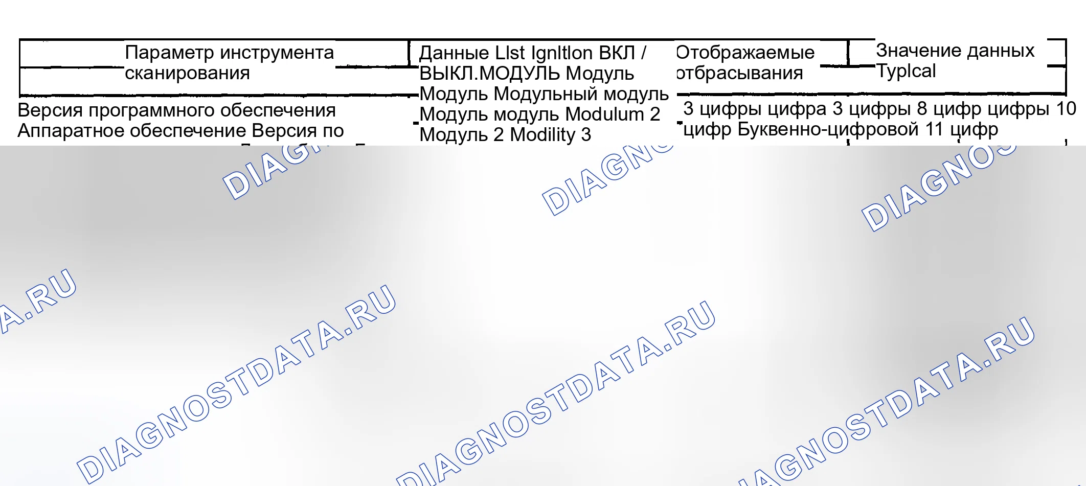 Рис. 99: Список данных сканирующего прибора. Kia Ceed CD