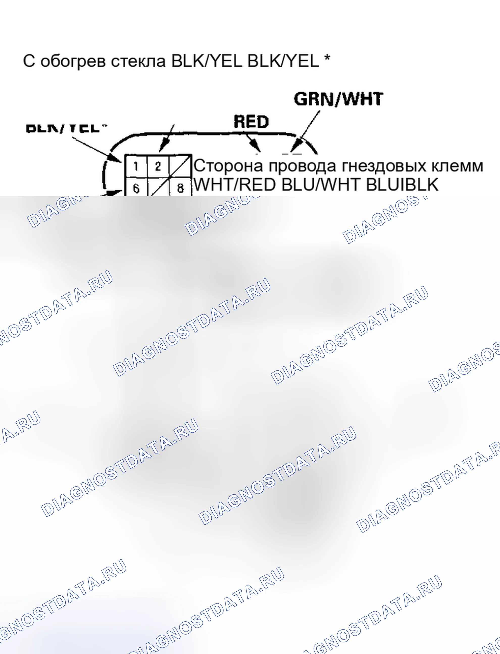 Рис. 9: Функциональные испытания. Acura RSX I