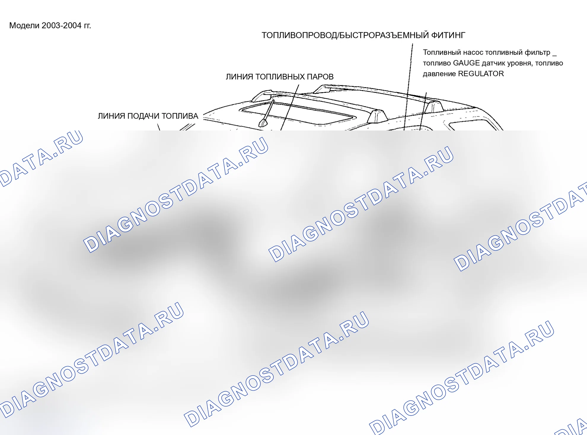 Рис. 1: Указатель расположения компонентов. Acura MDX I