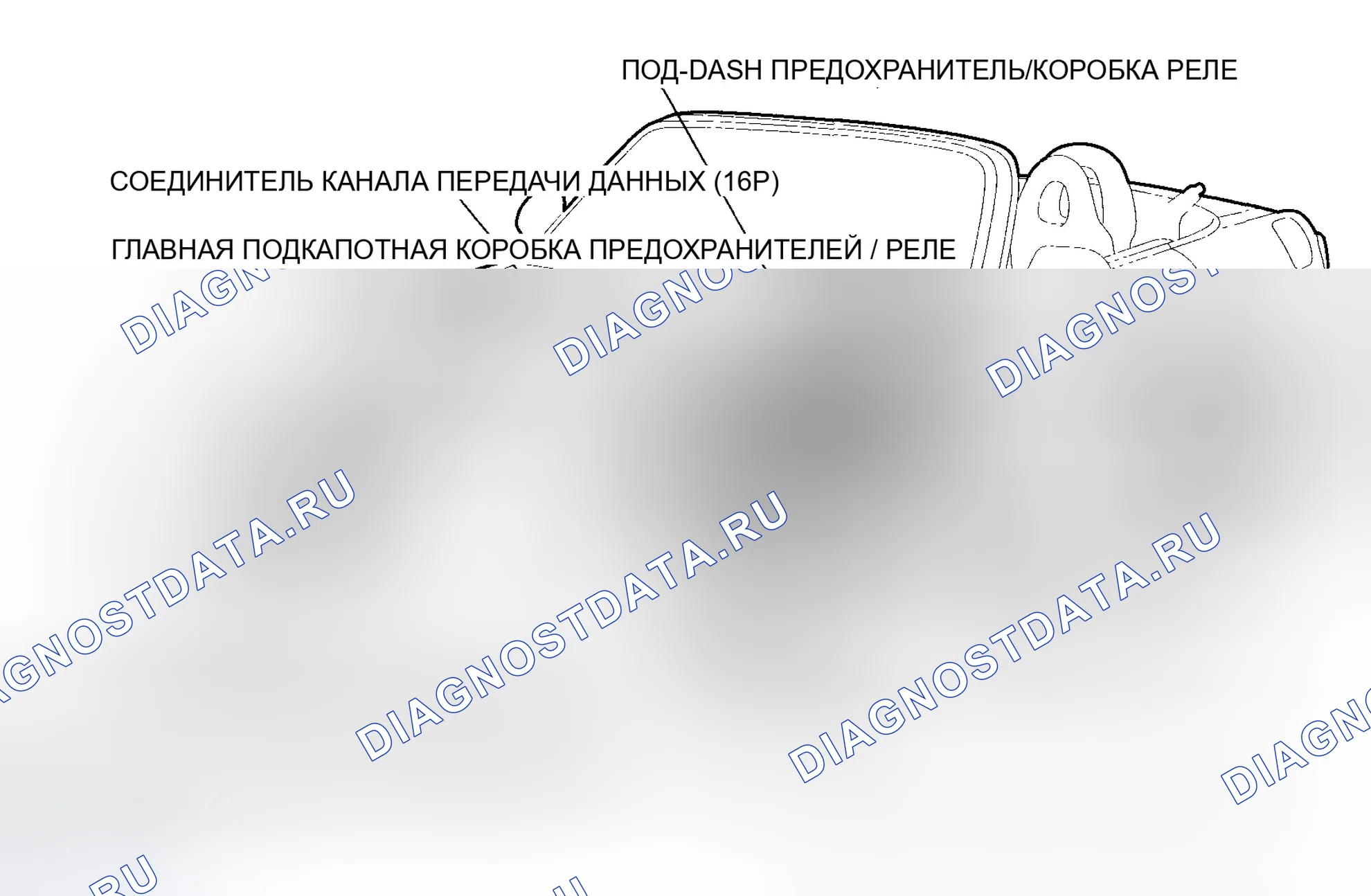Рис. 1: Указатель расположения компонентов. Honda S2000 AP1