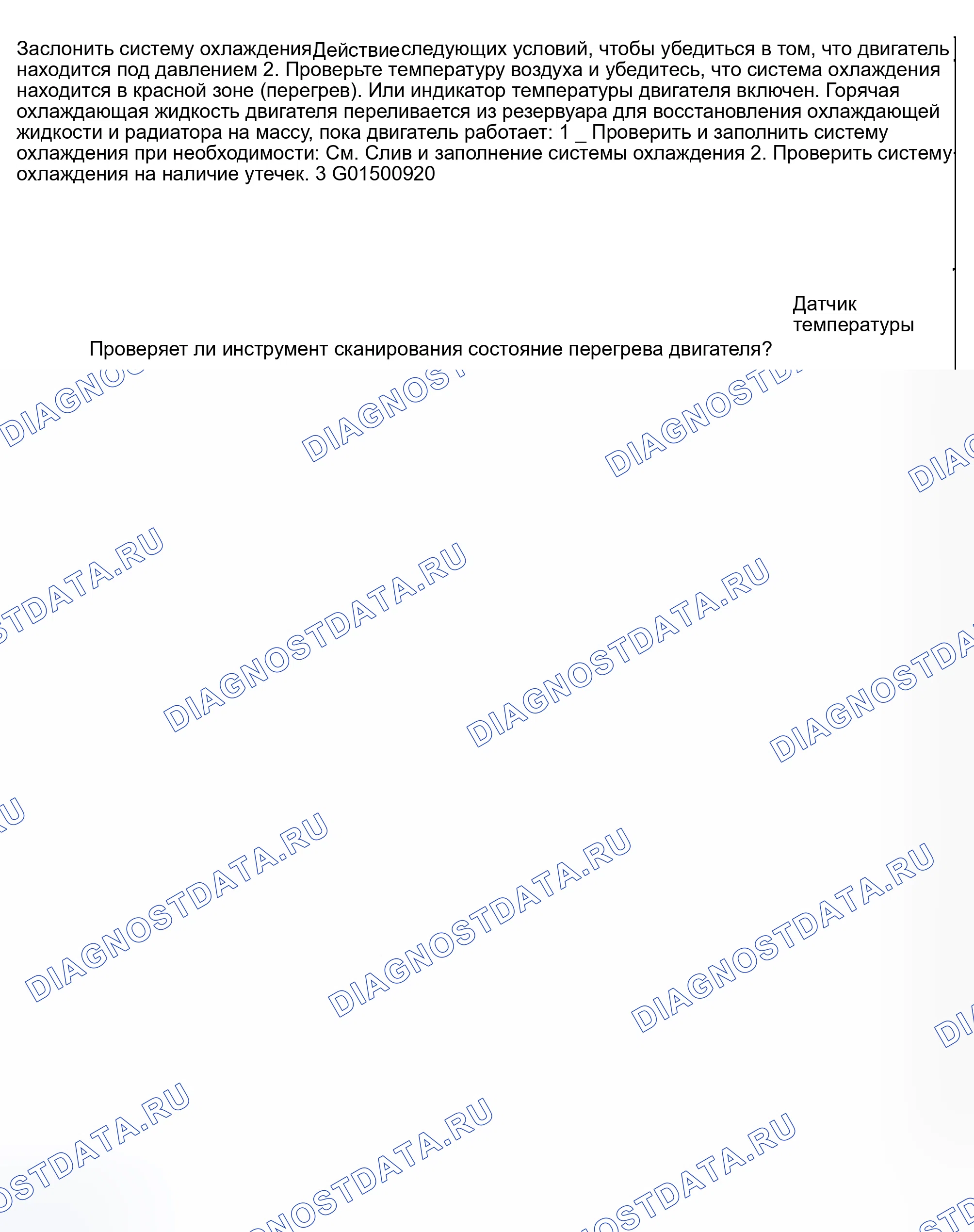 Рис. 18: Таблица перегрева двигателя. Hyundai Venue I