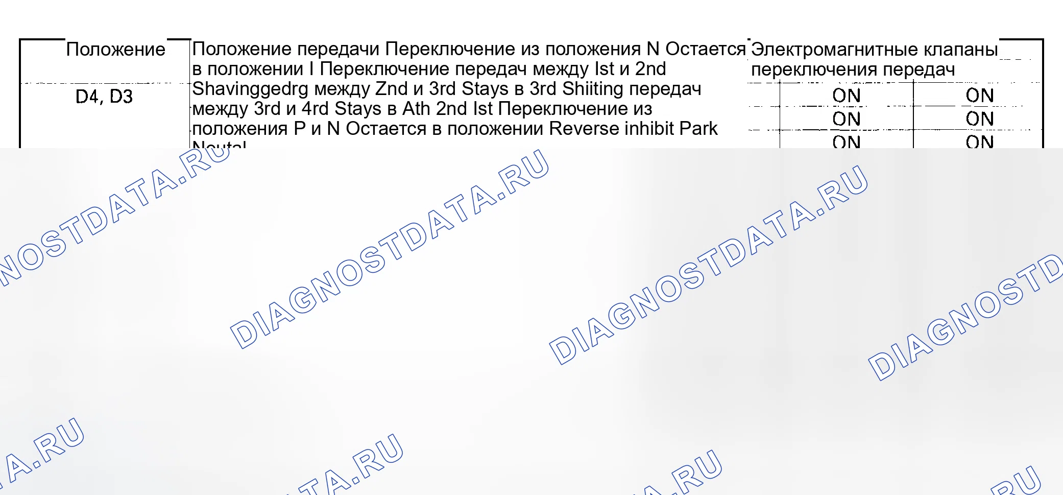 Рис. 255: Таблица применения электромагнитного клапана переключения передач. Honda Odyssey II