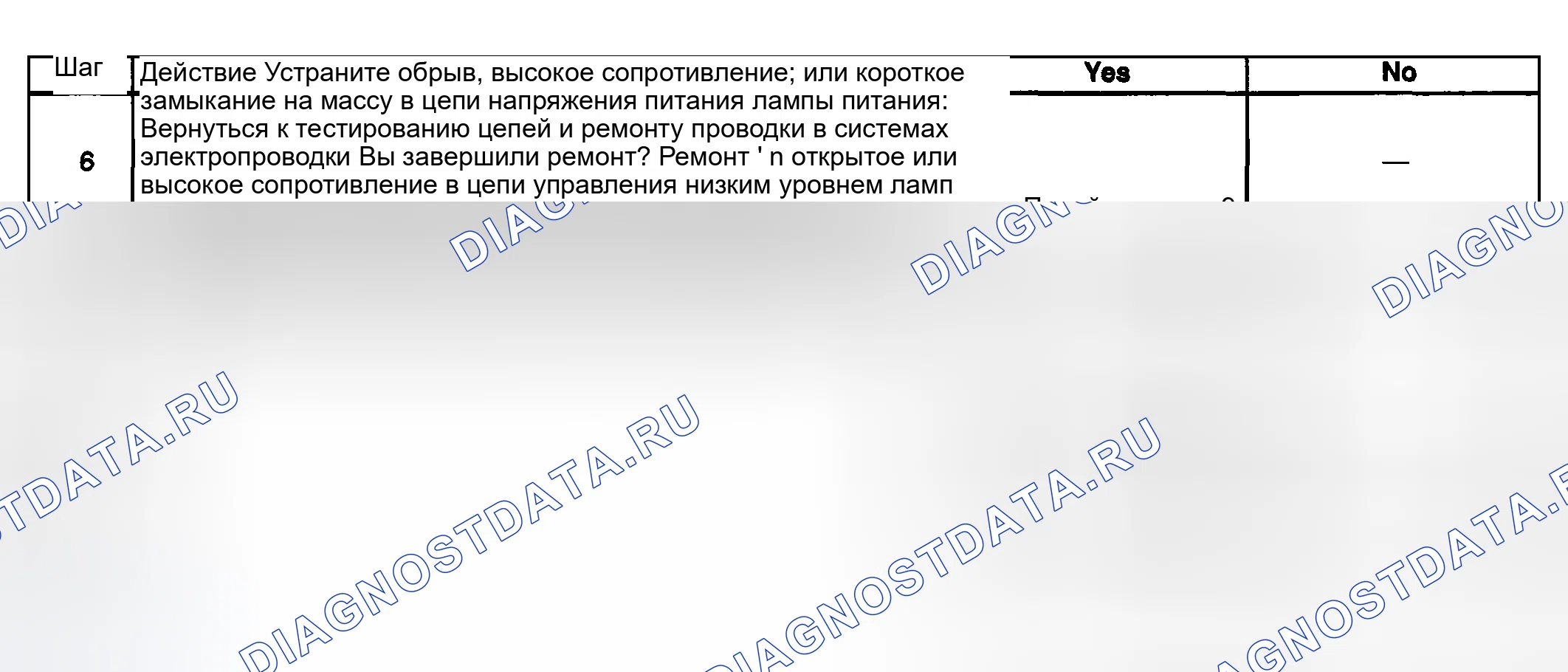 Рис. 98. Kia Ceed CD