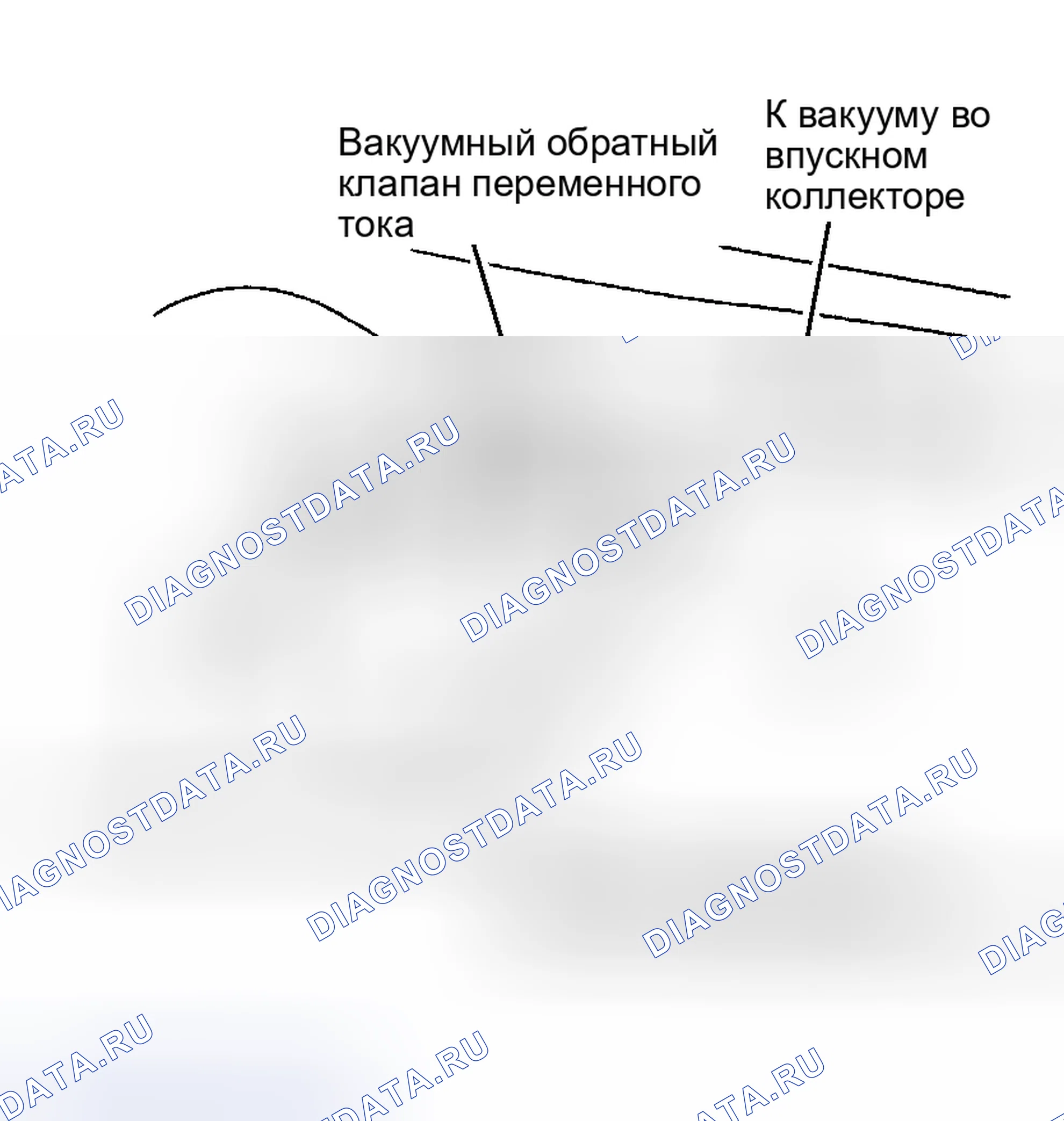 Рис. 2: ИСПЫТАНИЕ C: НЕПРАВИЛЬНОЕ / НЕУСТОЙЧИВОЕ НАПРАВЛЕНИЕ ВОЗДУШНОГО ПОТОКА. Hyundai ix20 I