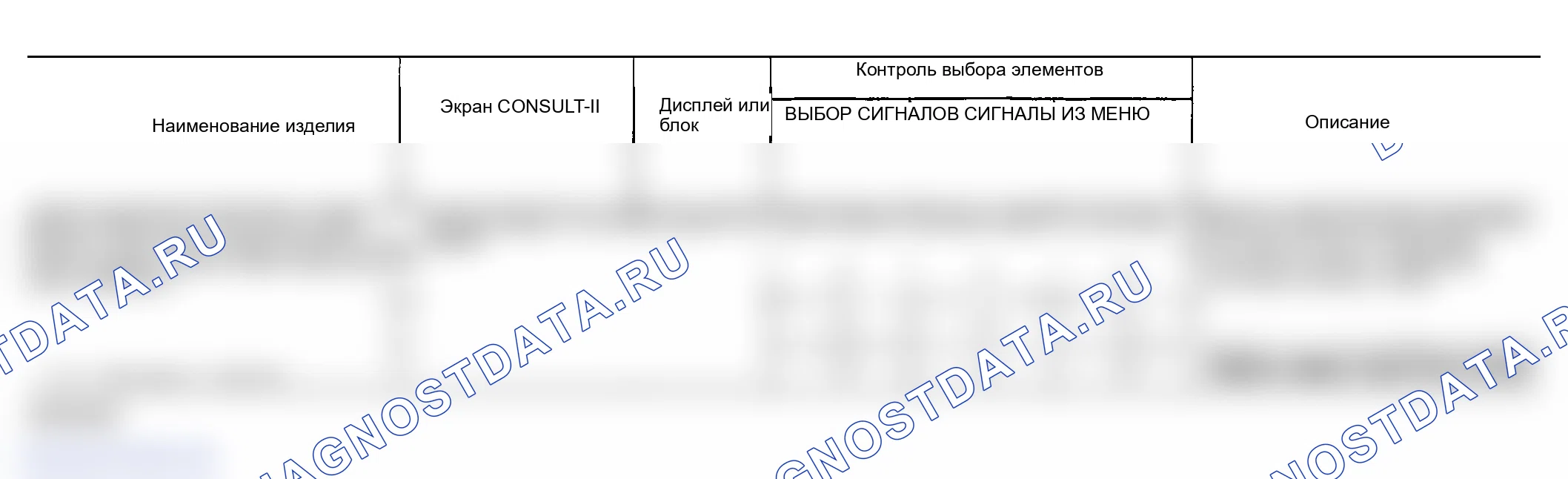 Рис. 172: Все элементы, Основные элементы, Меню выбора элемента. Infiniti FX45 I