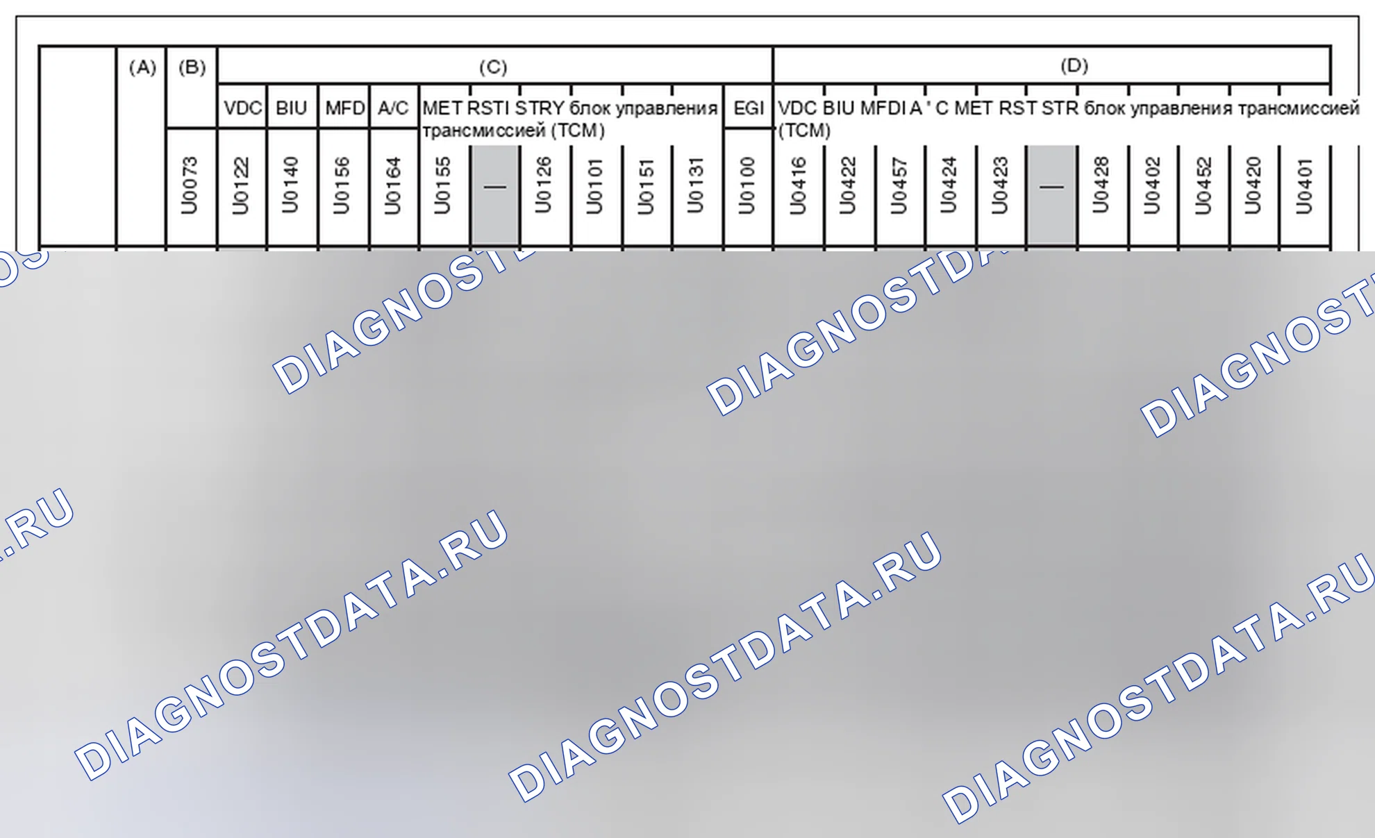 Рис. 11. Subaru Impreza GK