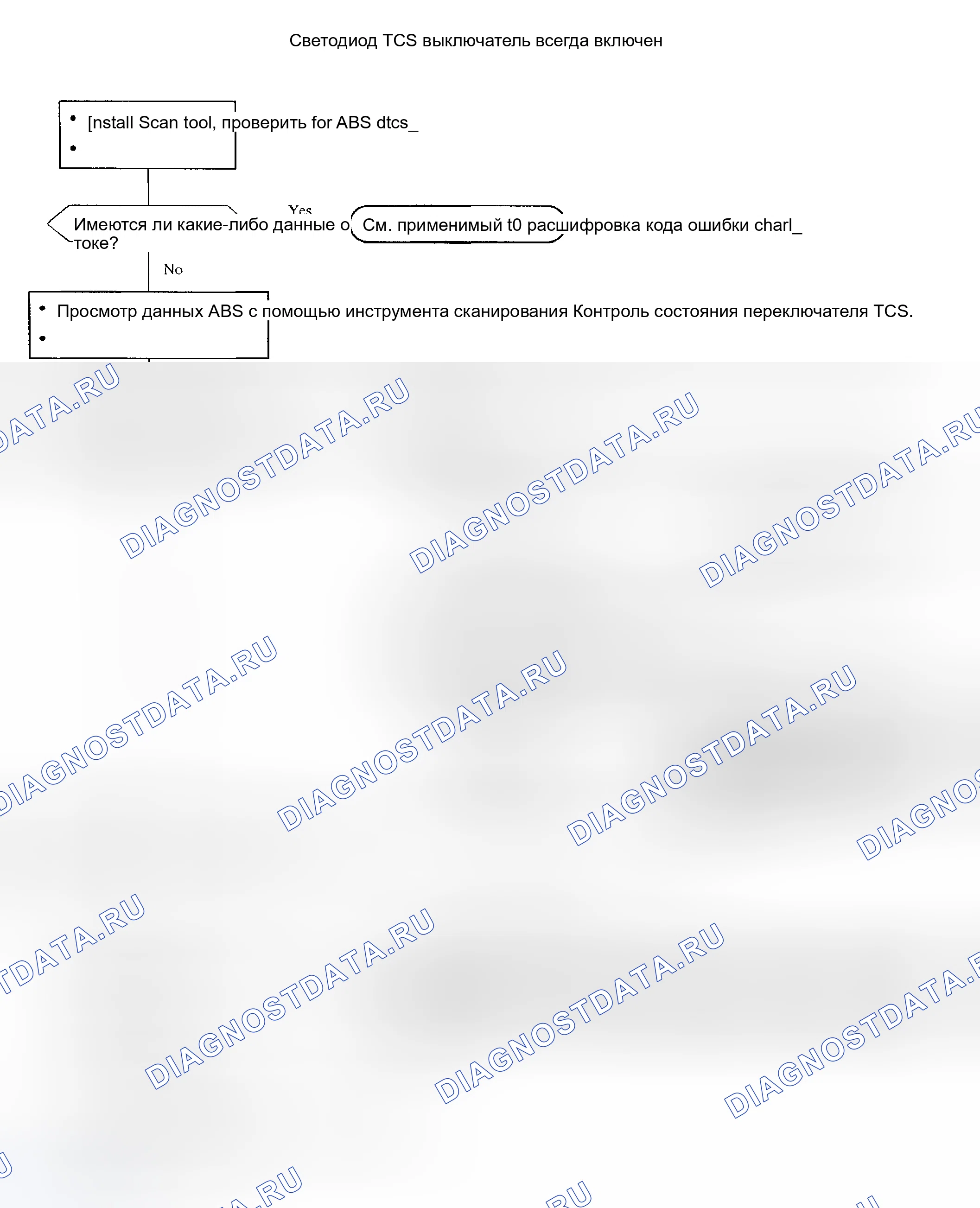 Рис. 8. Kia Rio I