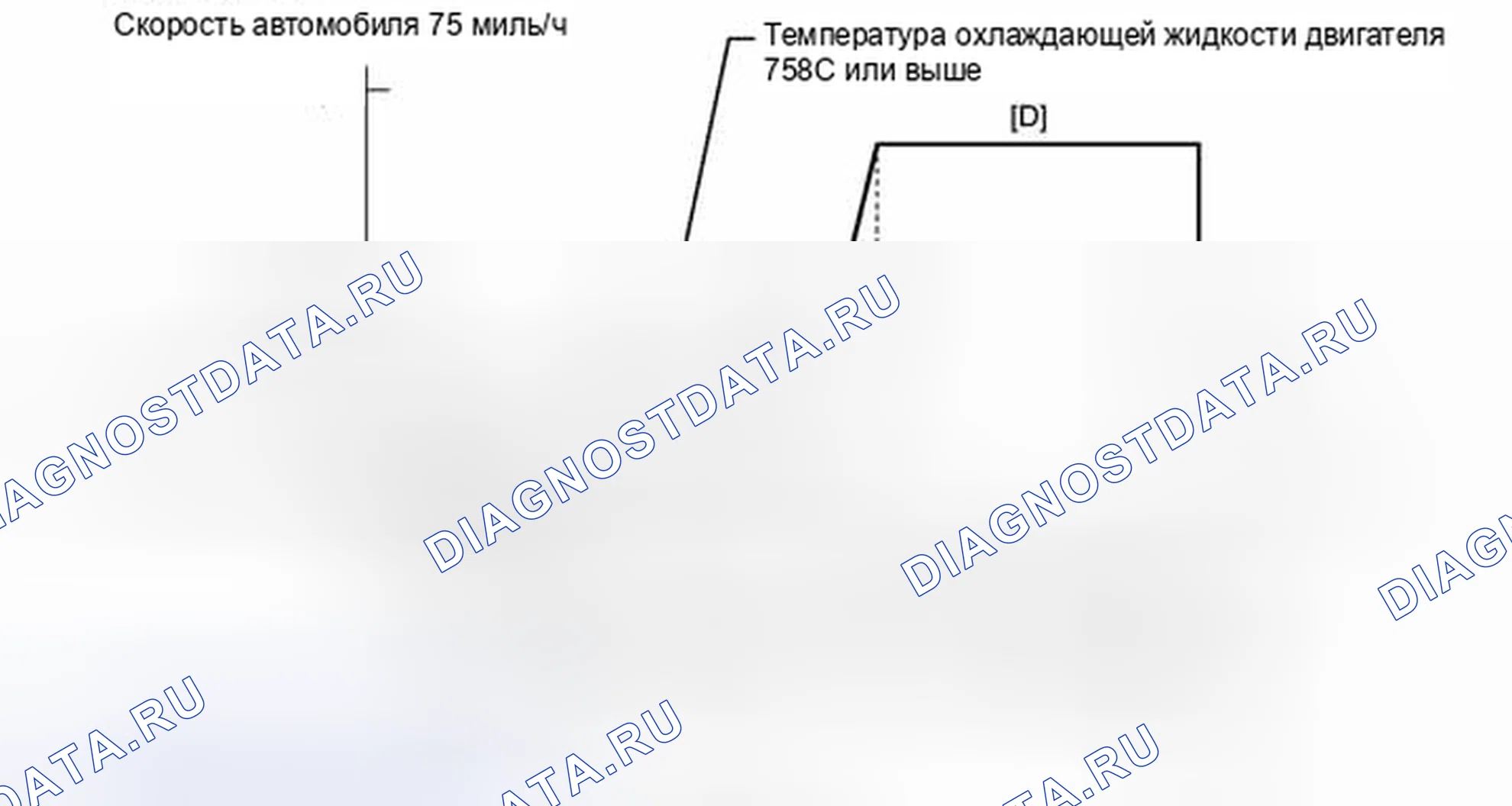 Рис. 283: ПОДТВЕРЖДЕНИЕ СХЕМЫ ВОЖДЕНИЯ. Toyota Venza I