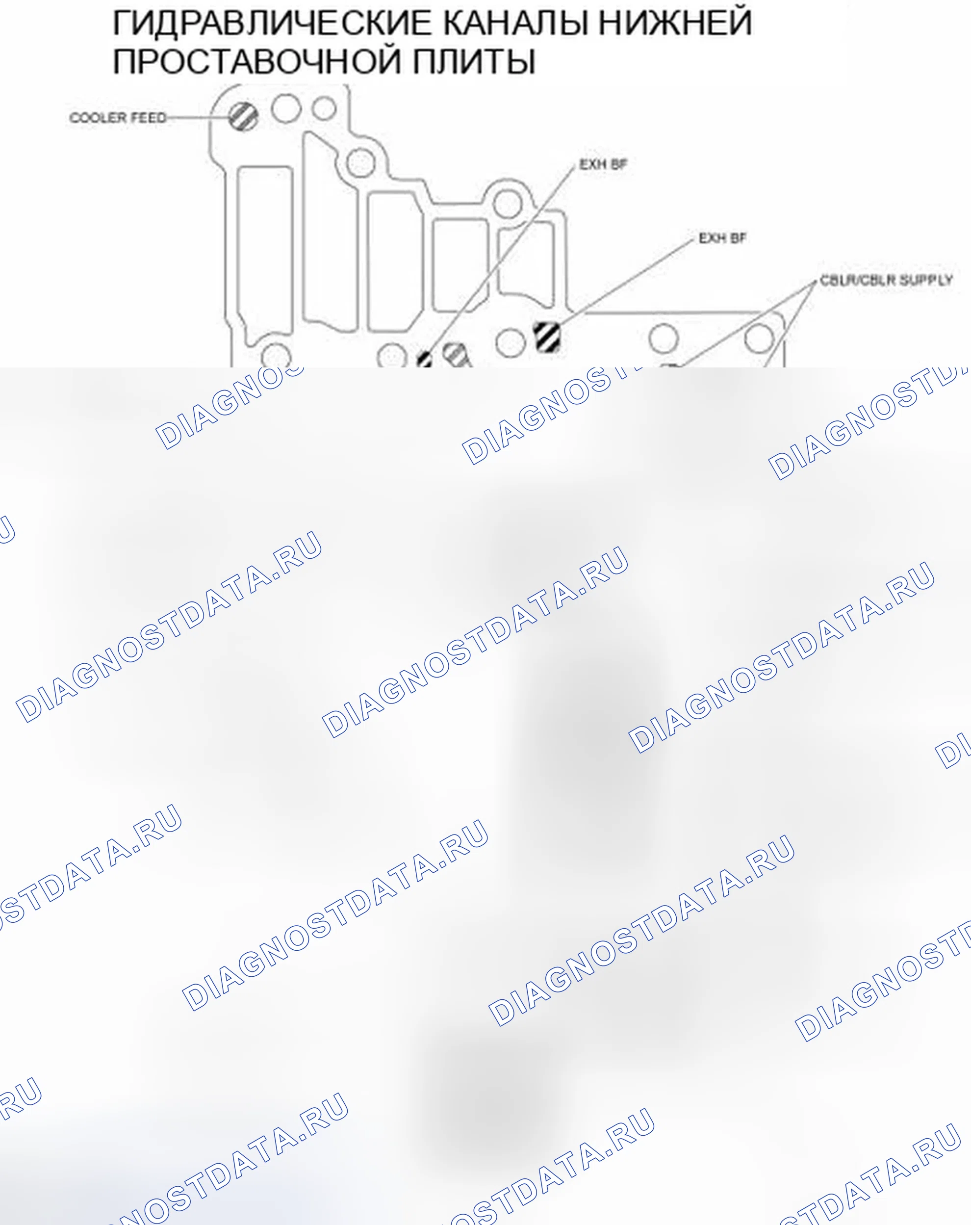 Рис. 127. Ford Edge I