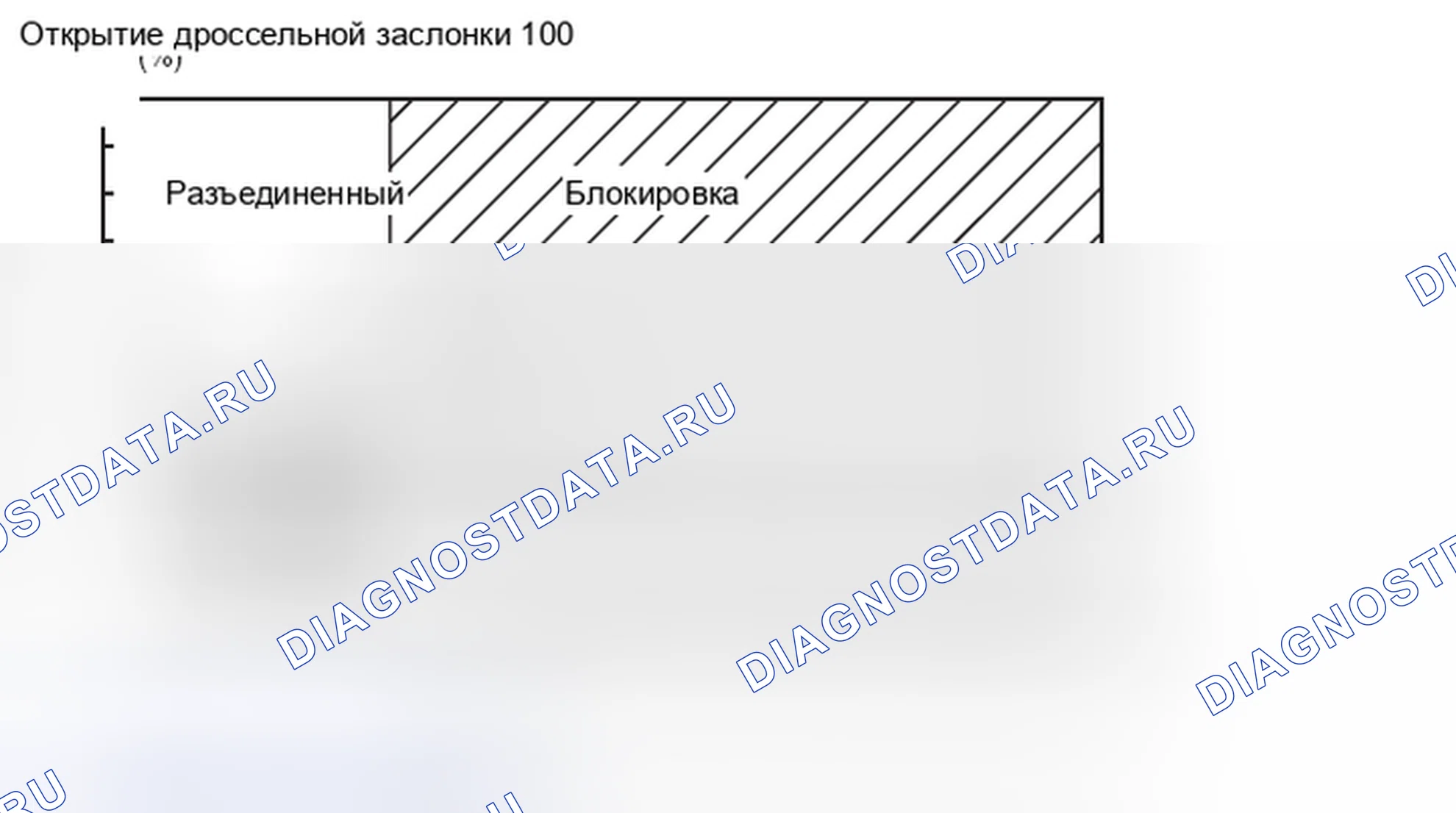 Рис. 154: ДИАПАЗОН ПЕРЕДАЧИ 5TH. Honda e:NP1 I