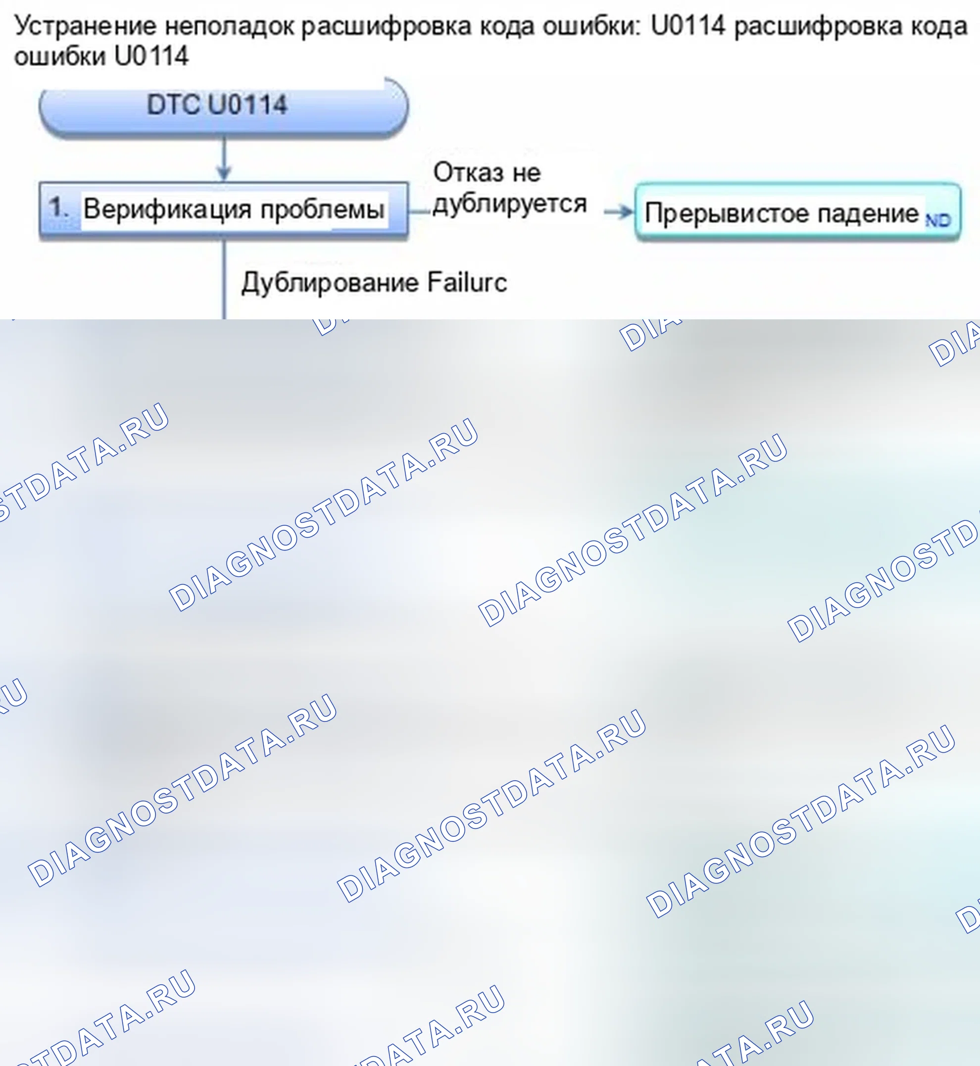 Рис. 80: расшифровка кода ошибки U0114: Модуль управления датчиком потерял связь с блоком управления AWD в реальном времени. Honda CR-V IV