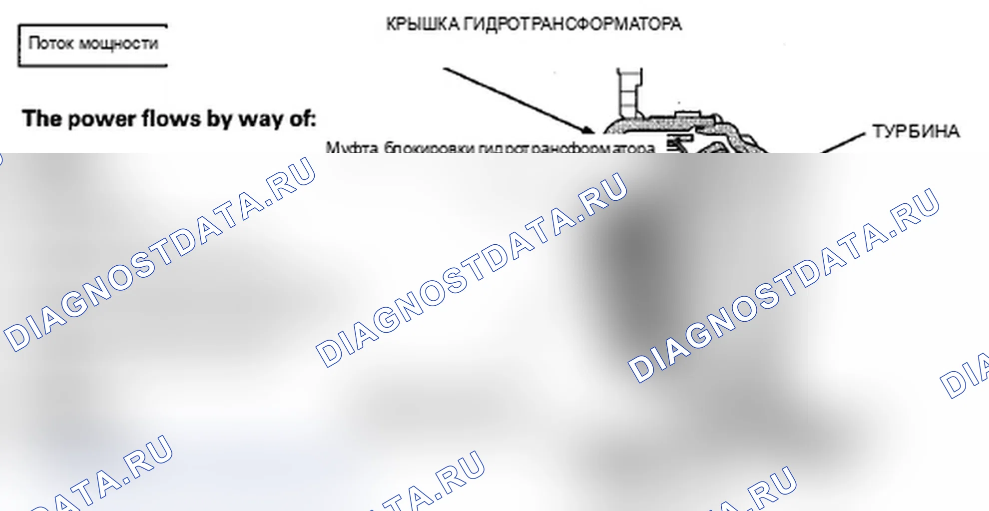 Рис. 61: Включение блокировки сцепления гидротрансформатора (сцепление сцепления гидротрансформатора). Acura MDX II рестайлинг