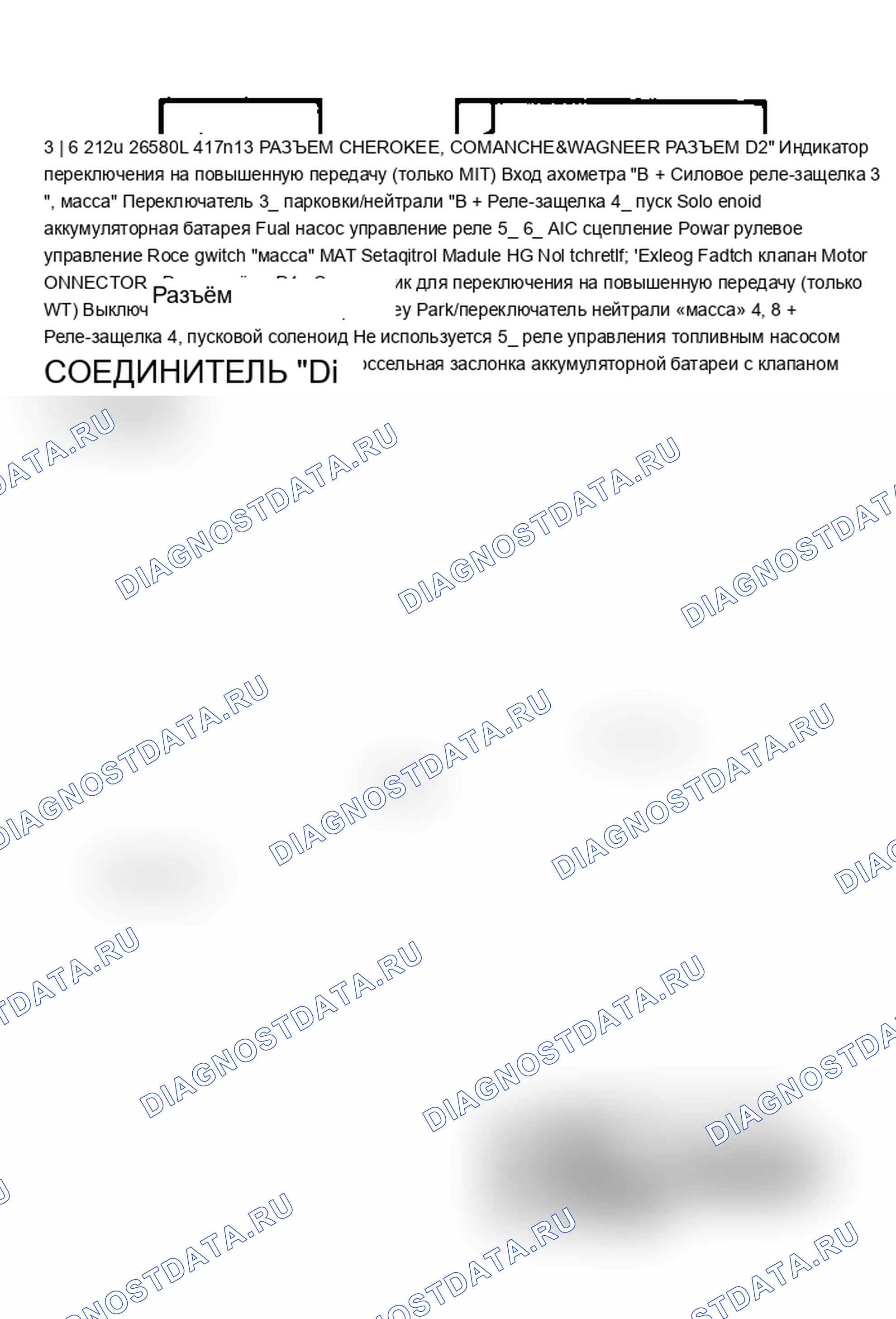 Рис. 5. Jeep Wrangler I