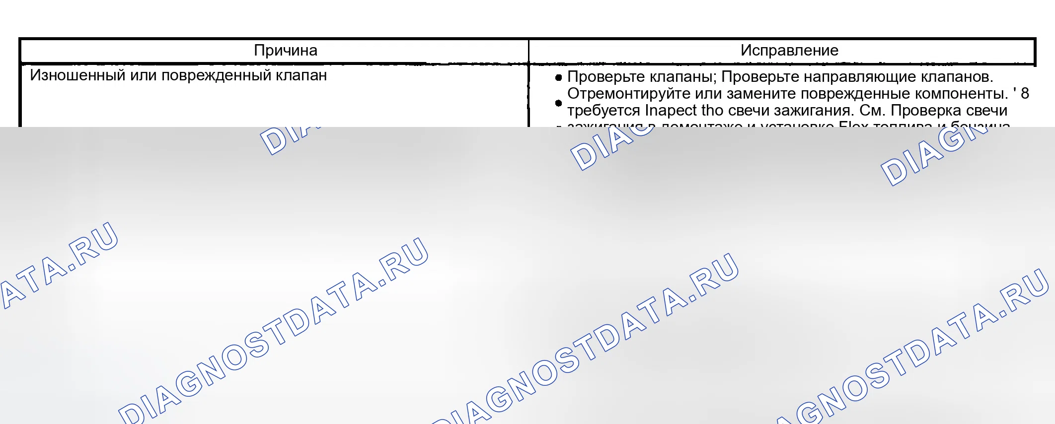 Рис. 87: Пропуск зажигания базового двигателя при чрезмерном расходе масла. GMC Sierra 1500 HD 