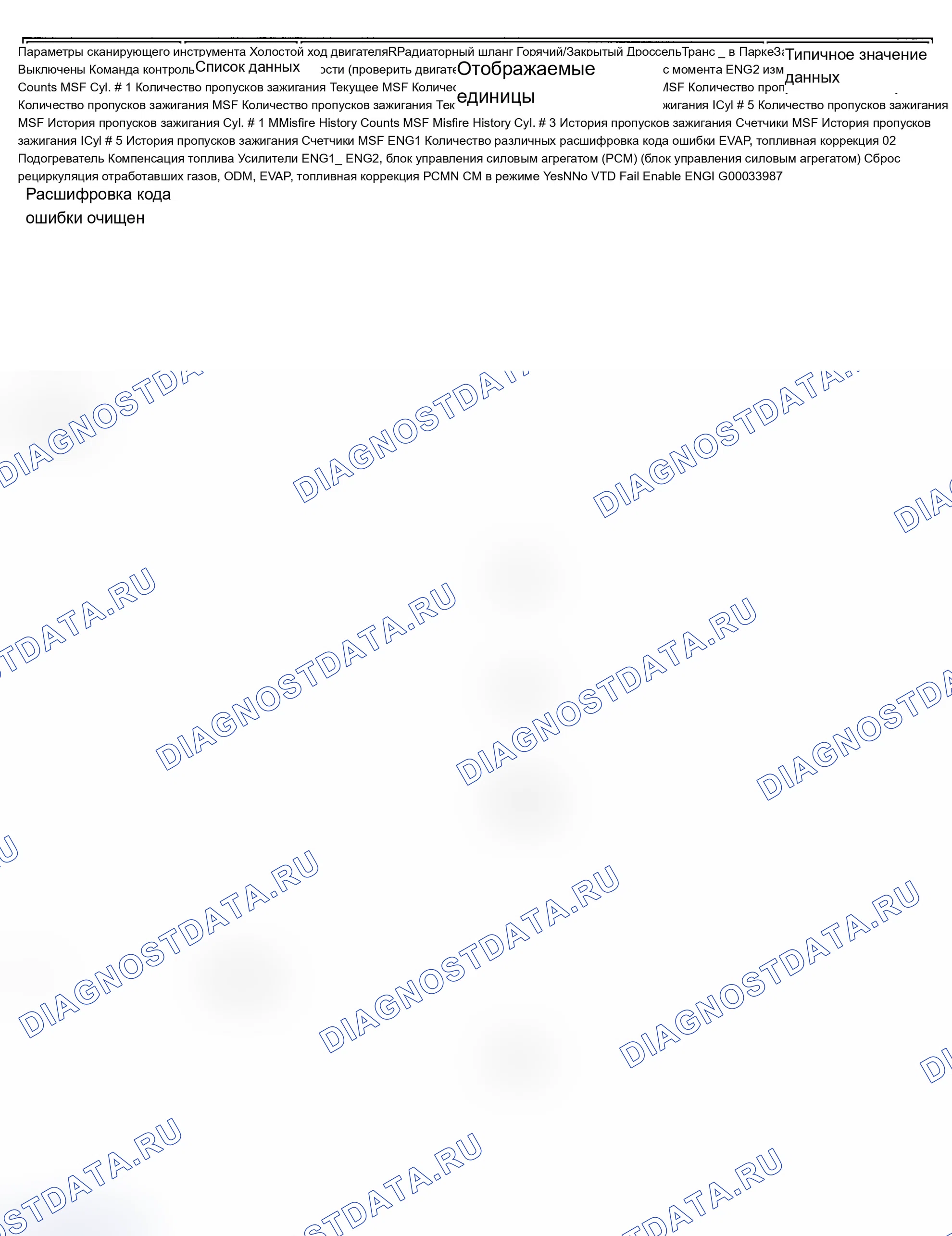 Рис. 25. Pontiac Grand AM V