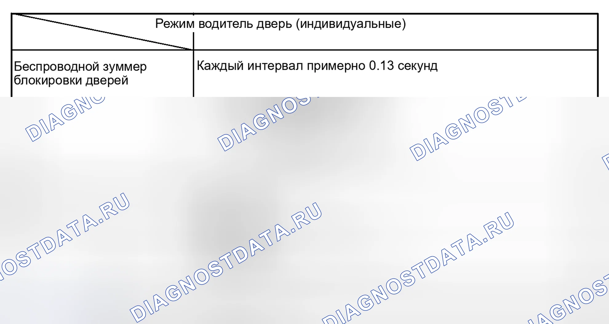 Рис. 123. Haval Raptor I