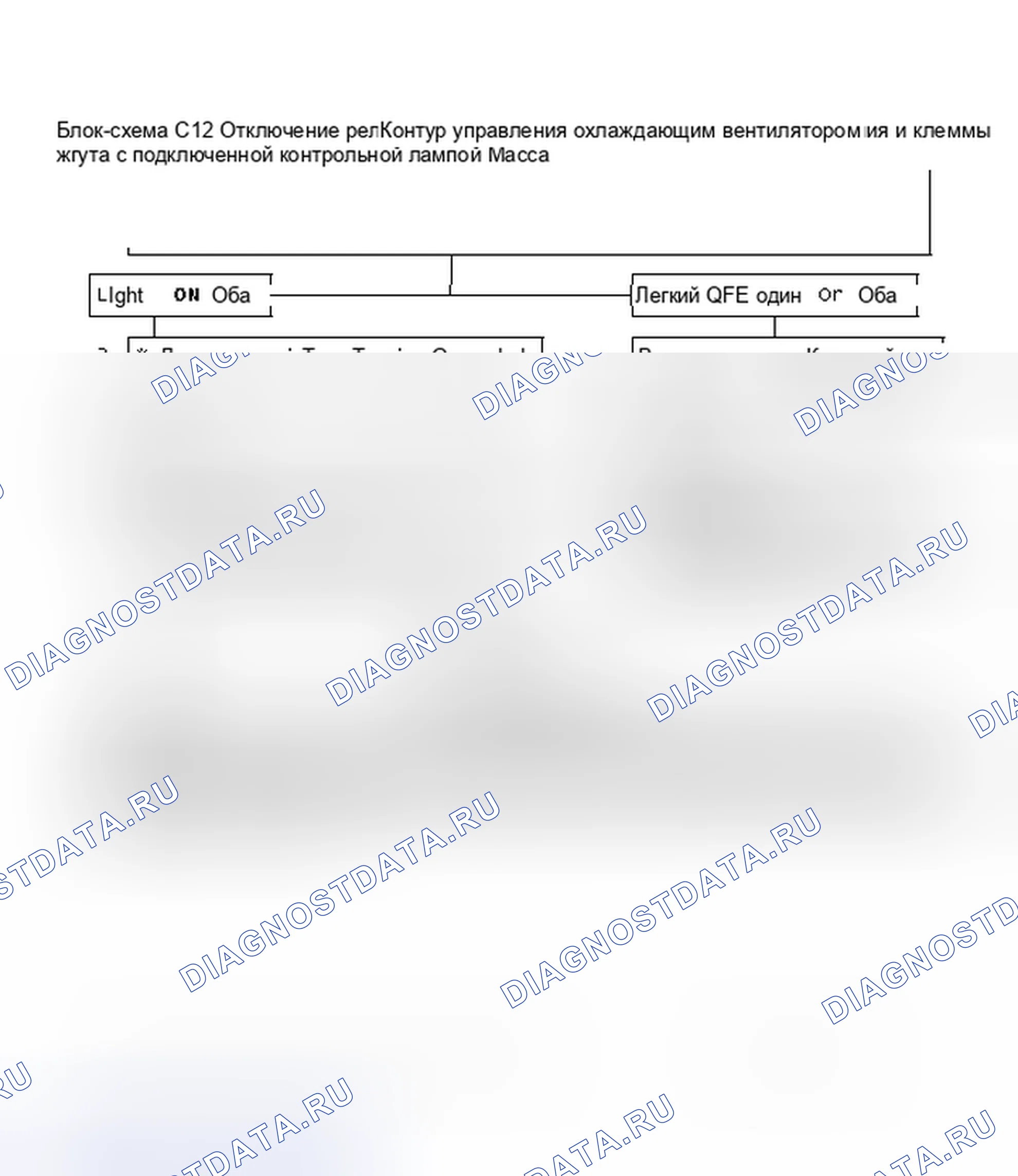 Рис. 354: Блок-схема C12 (2 из 2), схема управления вентилятором системы охлаждения (2.8L). Pontiac Firebird III