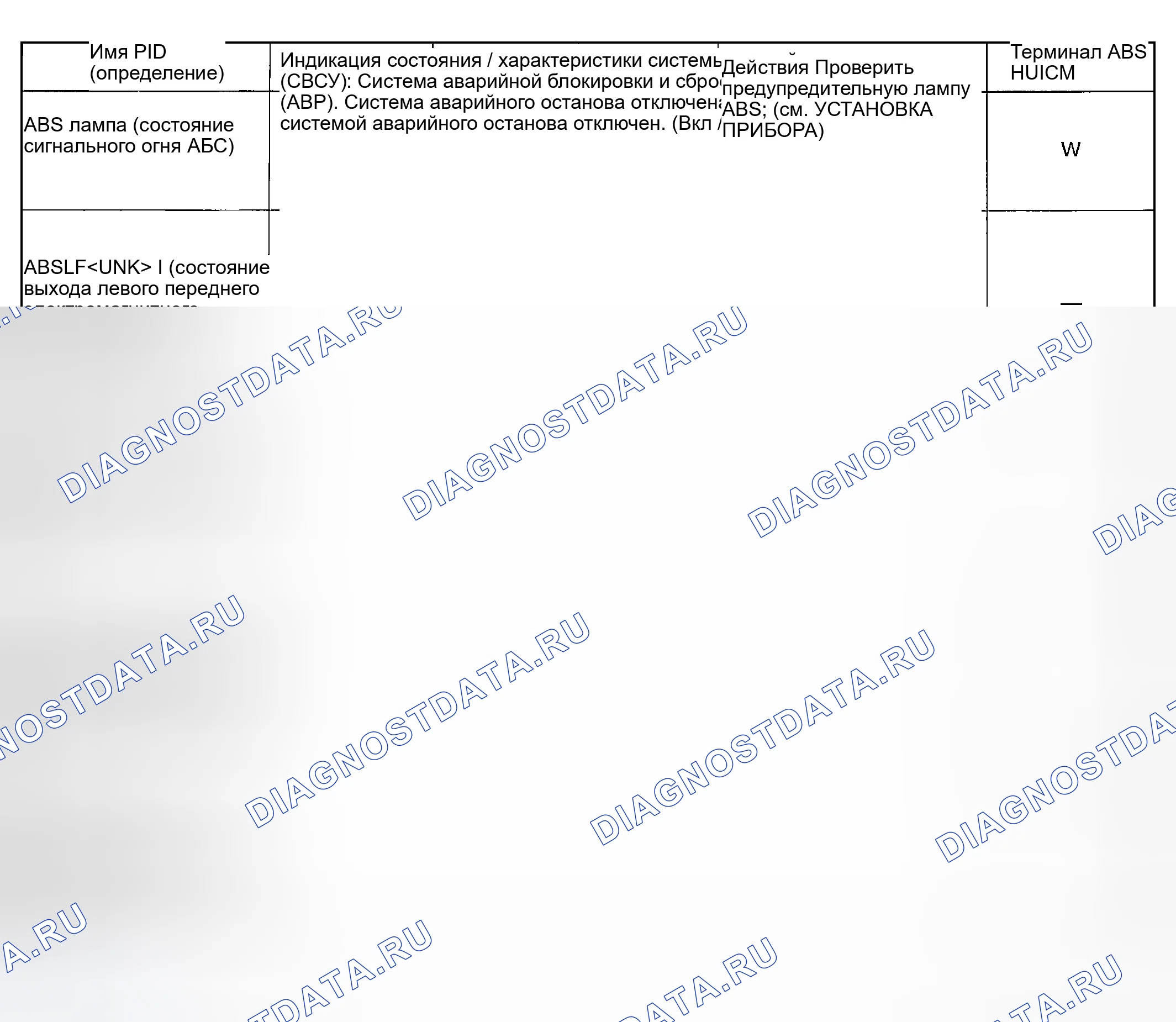 Рис. 10: таблица мониторинга PID / DATA. Mazda MPV II рестайлинг