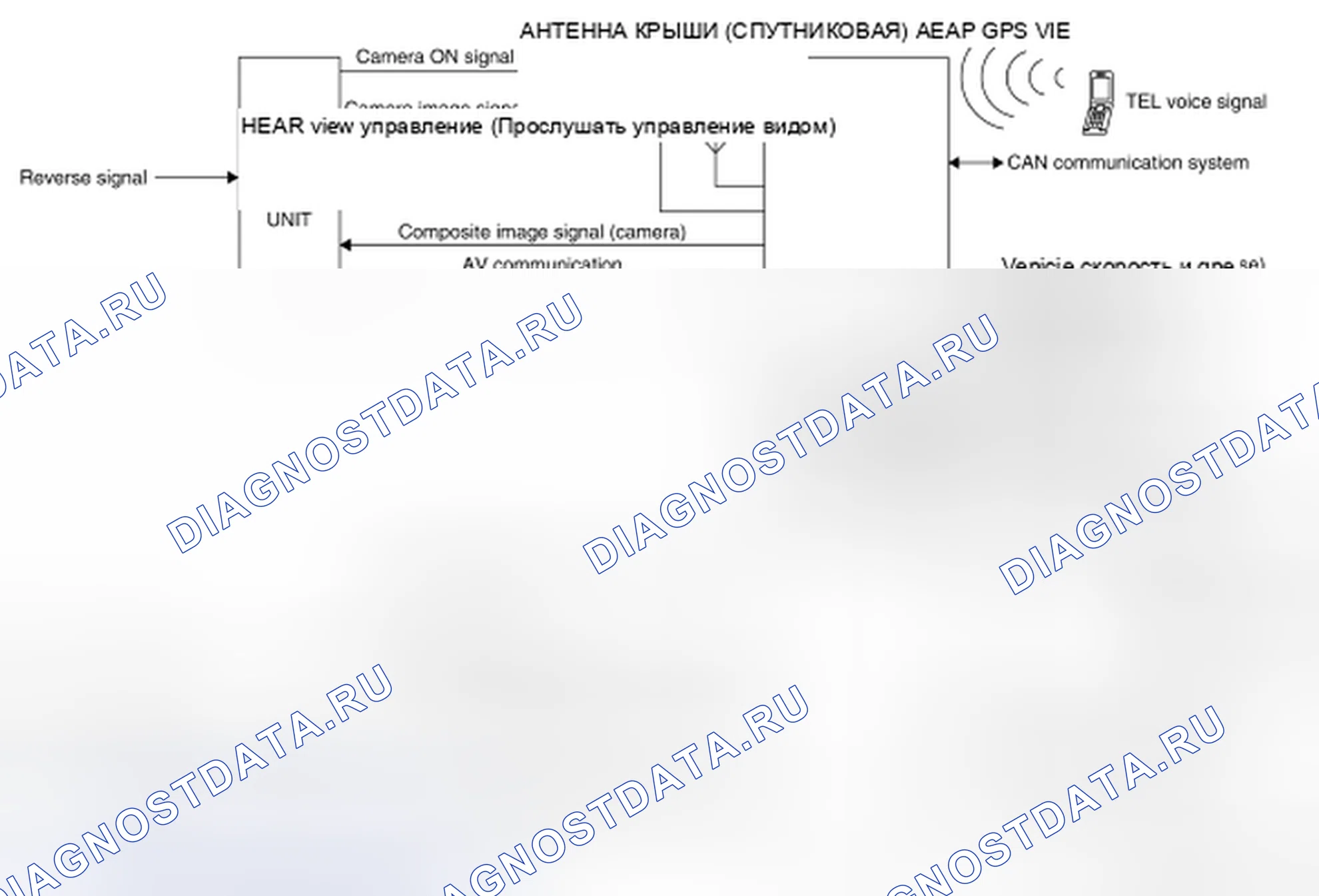 Рис. 409: Схема системы. Nissan Altima L32