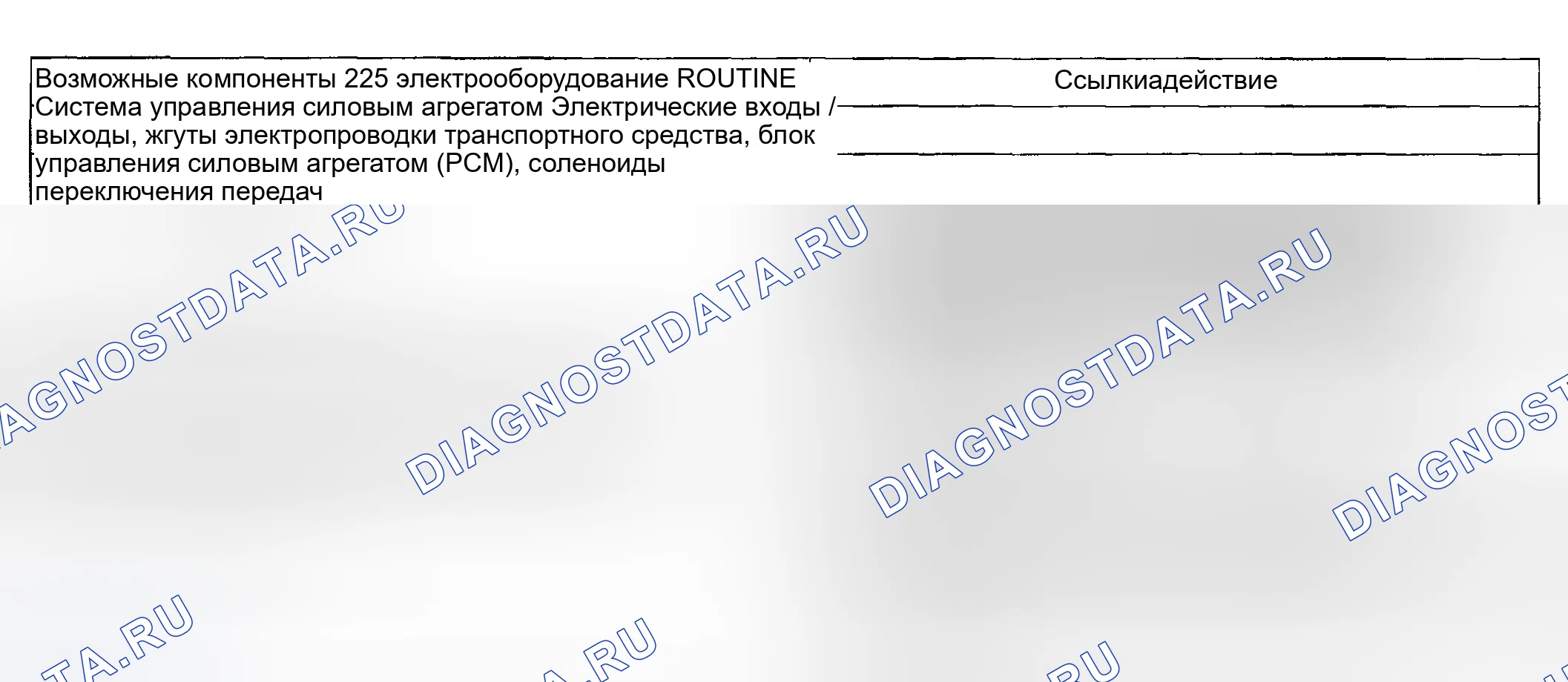 Рис. 1706: Диагностические процедуры 225 / 325 - проблемы со сменой: 2-1 смена (автоматически). Ford Pickup F250 Super Duty I