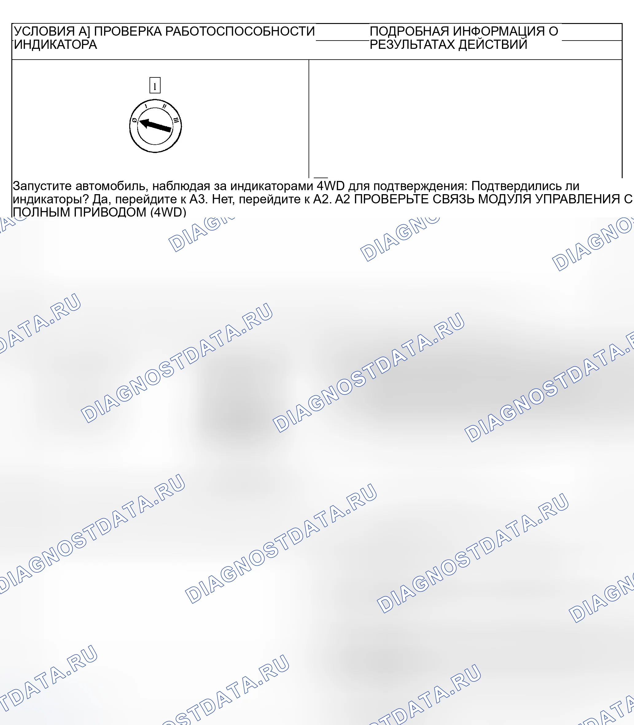 Рис. 2. Ford Explorer Sport Trac I