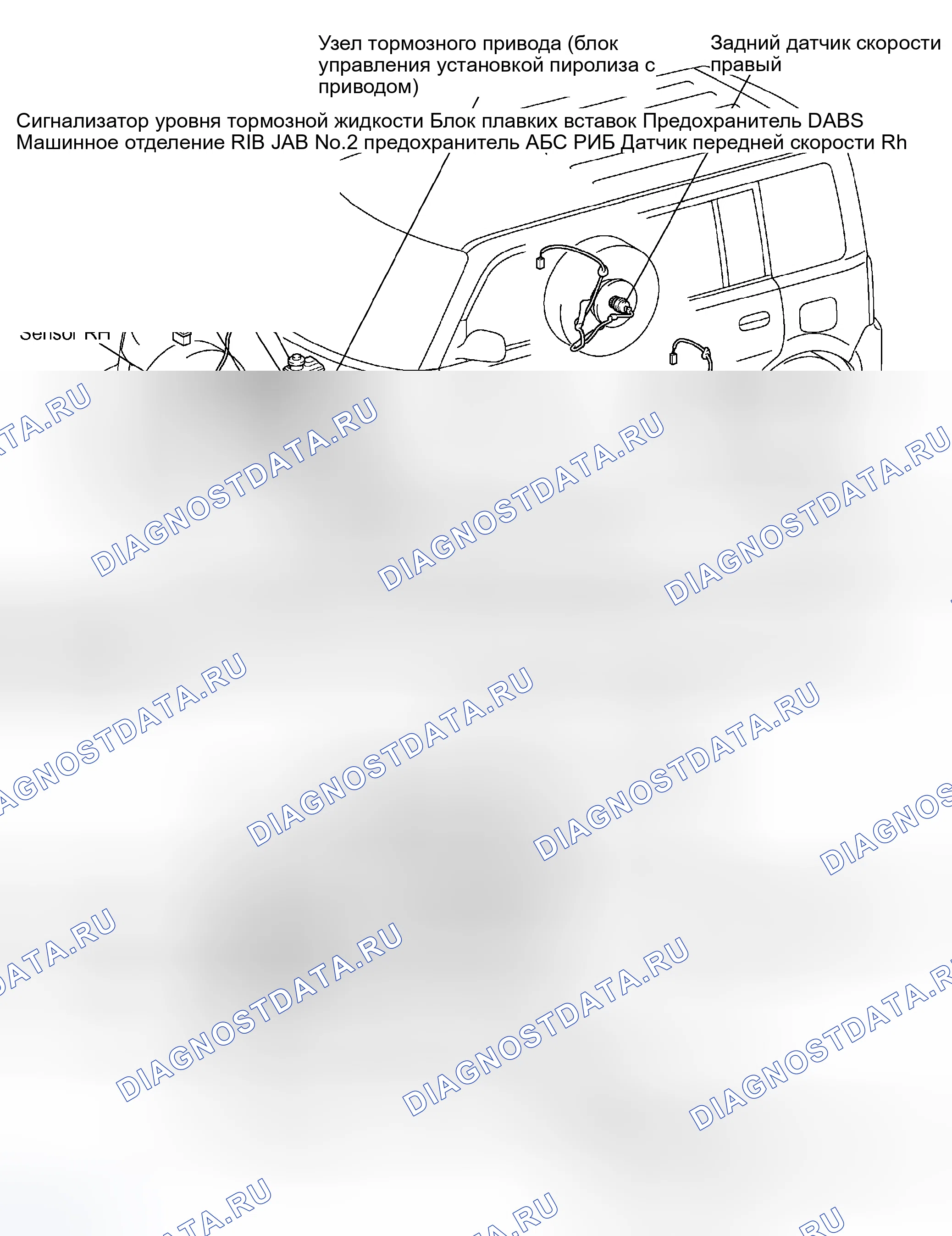 Рис. 3: РАСПОЛОЖЕНИЕ. Scion xB I