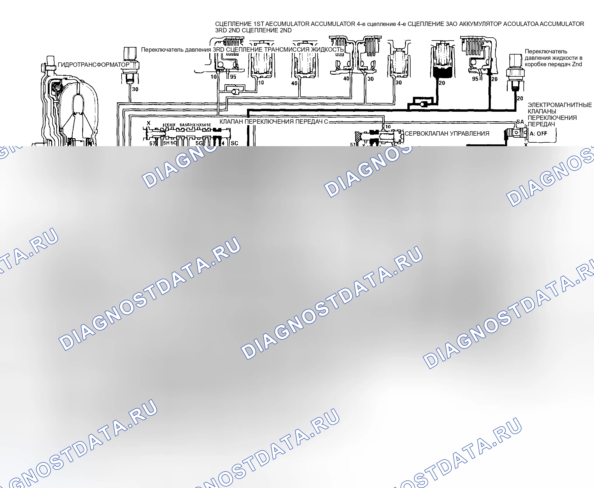 Рис. 302: Положение D: Движение на 2-й передаче. Honda CR-V II