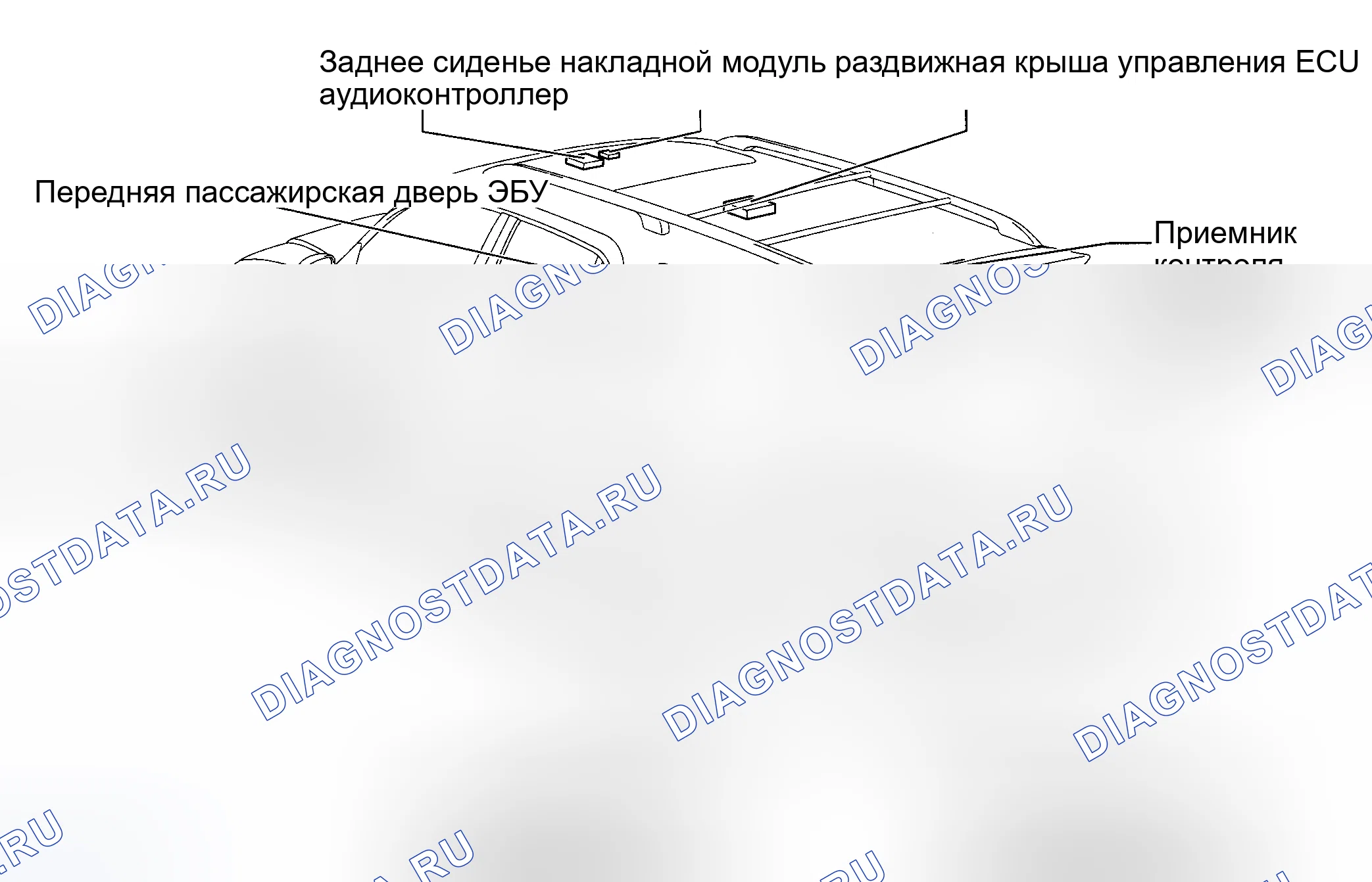 Рис. 17. Toyota Sequoia I рестайлинг