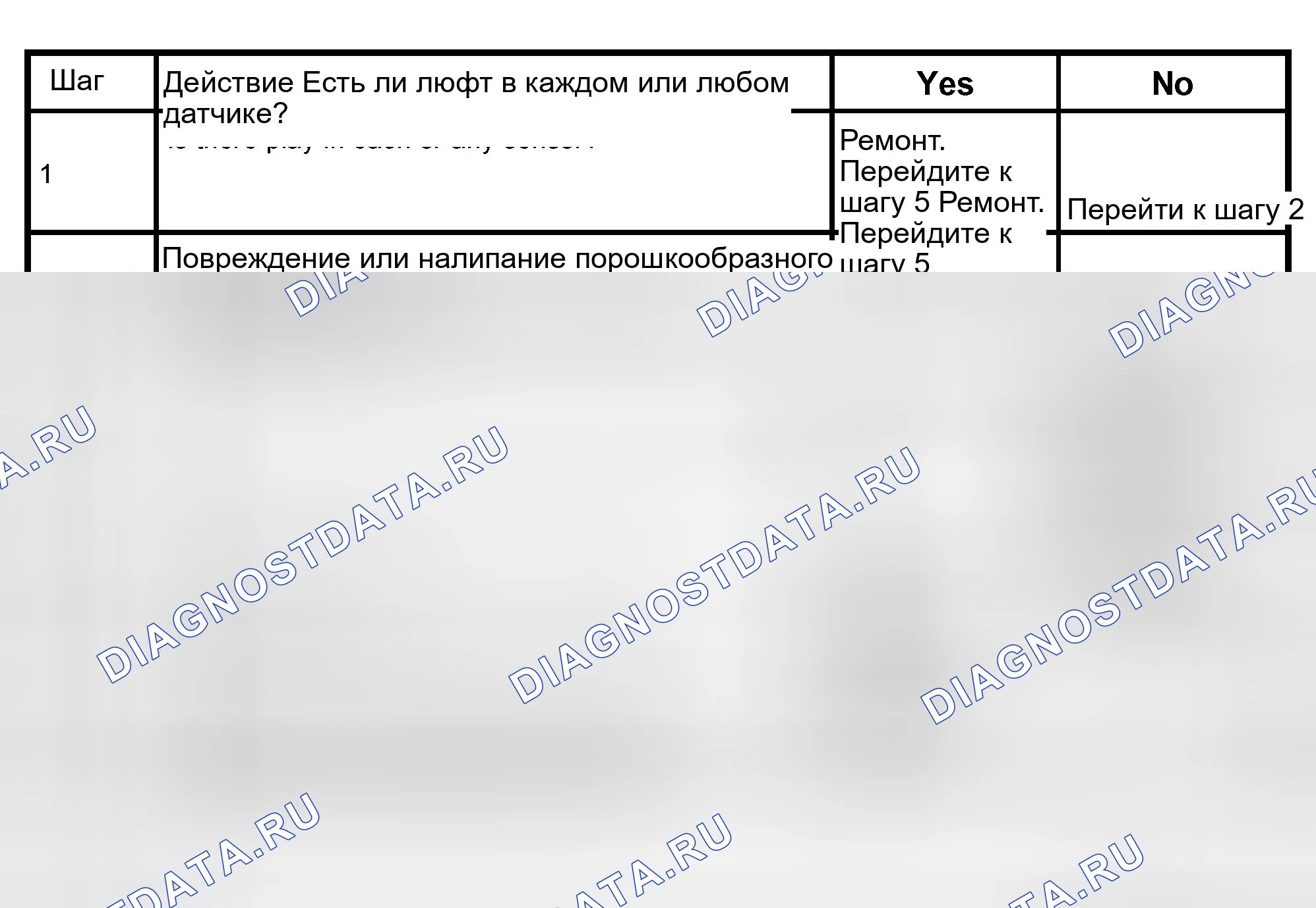 Рис. 18: ДИАГРАММА А-2. НЕРАВНОМЕРНОЕ ТОРМОЖЕНИЕ ПРИ РАБОТЕ АБС. Isuzu Axiom I