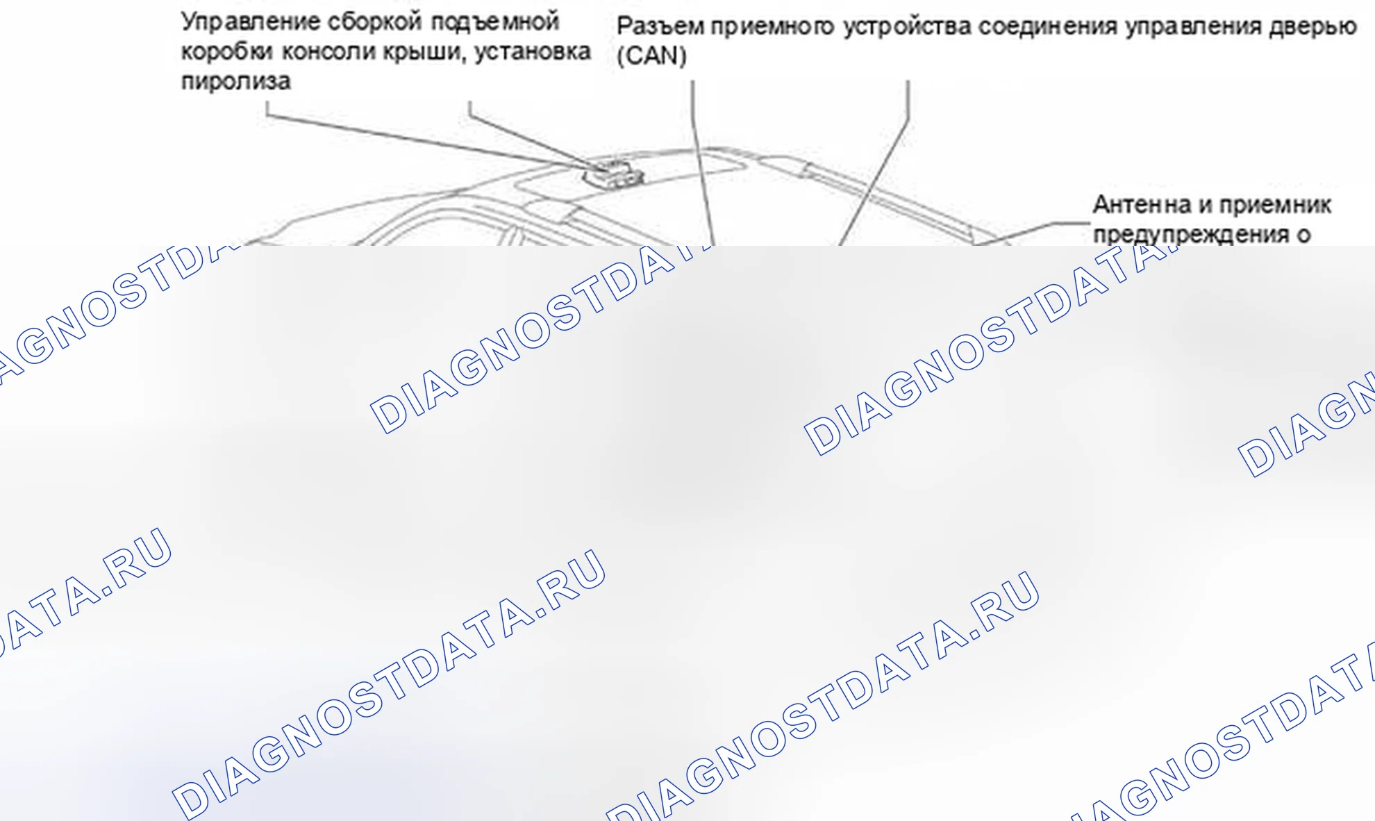 Рис. 2. Toyota Highlander II