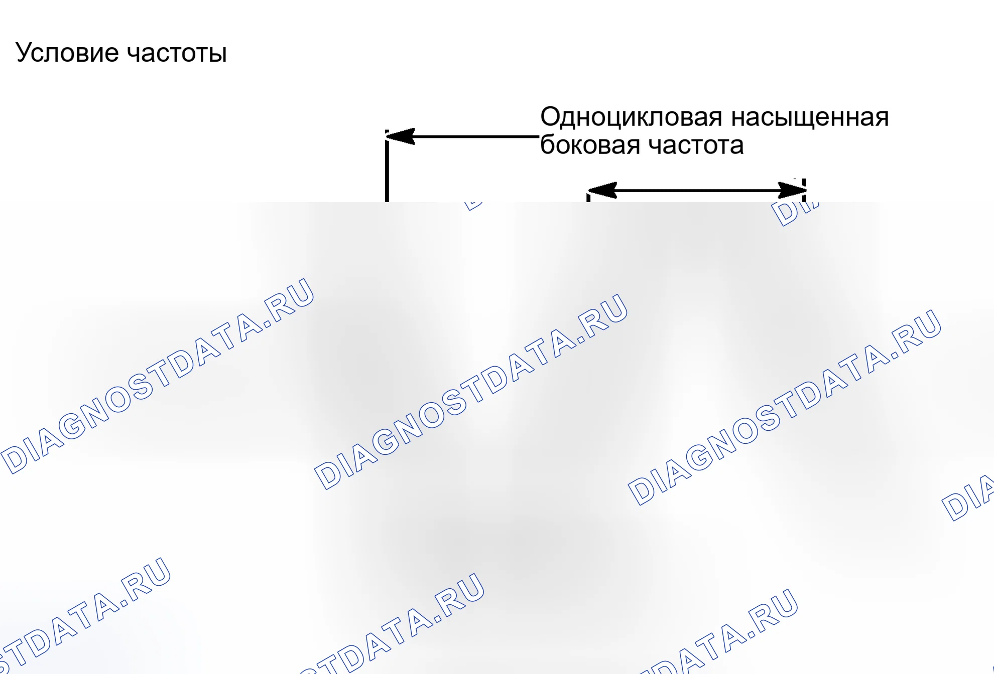 Рис. 387. Toyota Tundra I рестайлинг