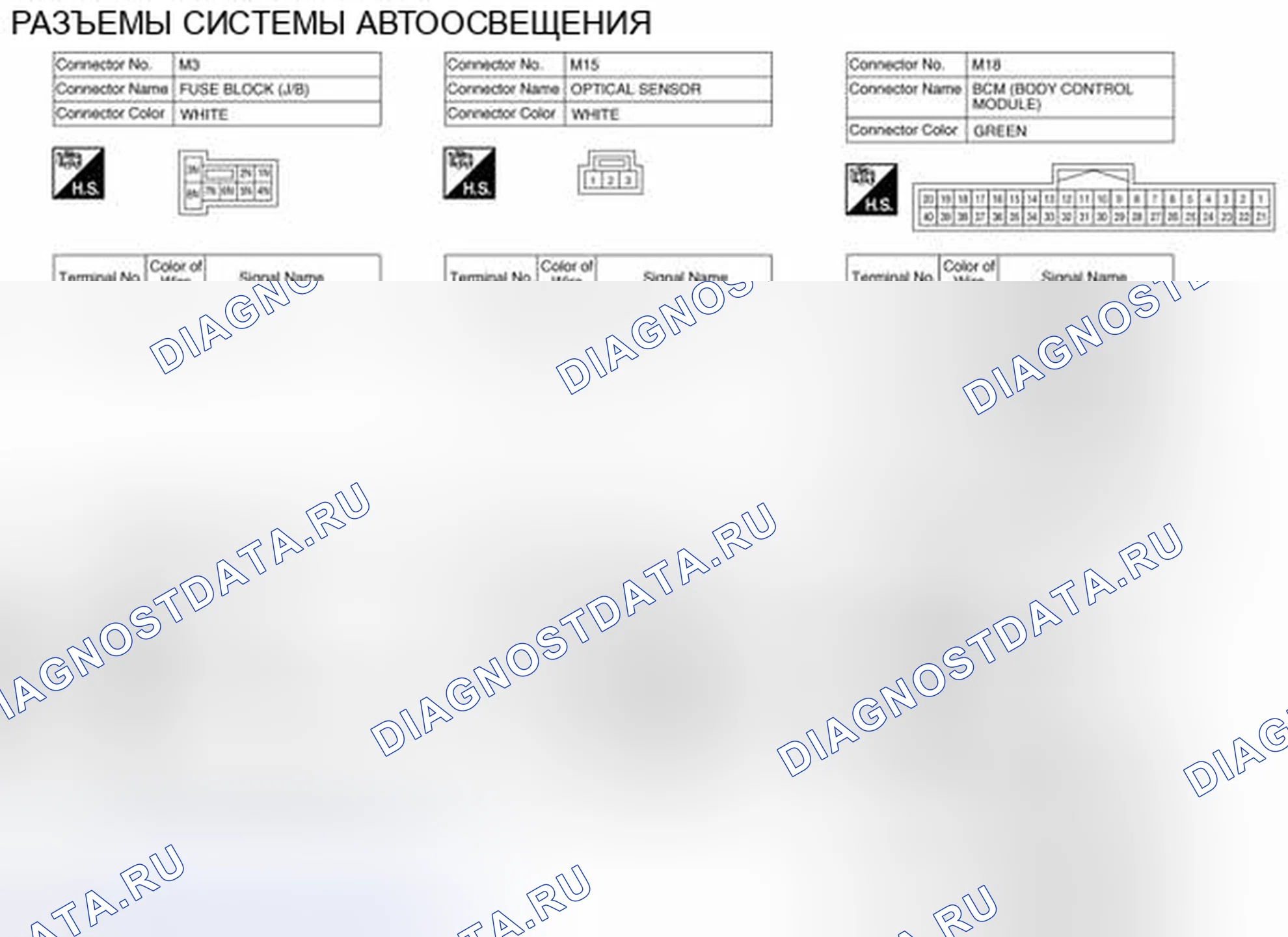 Рис. 158: Вид с торца соединителя. Nissan Pathfinder IV рестайлинг