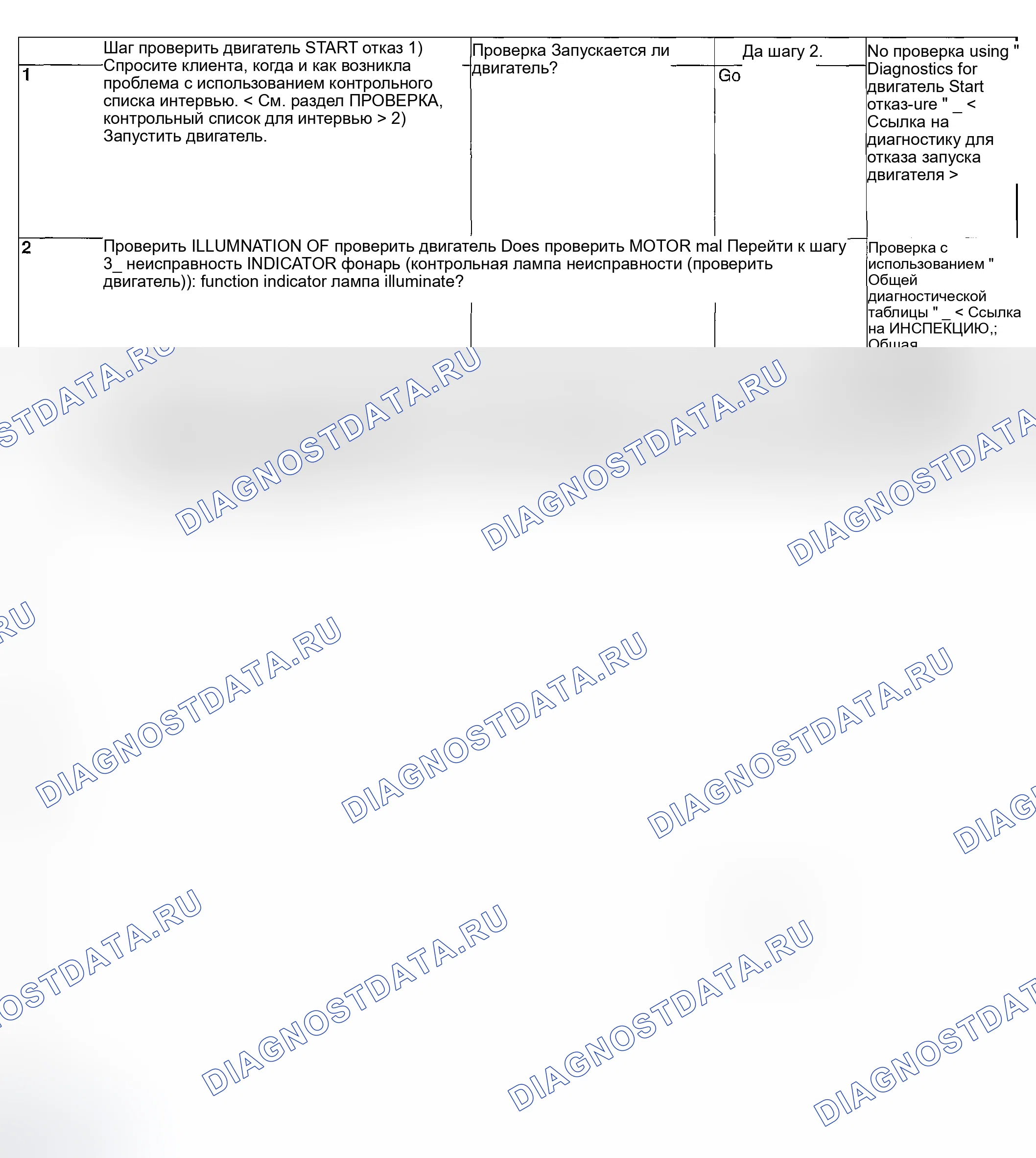 Рис. 1: ДВИГАТЕЛЬ. Subaru Baja I