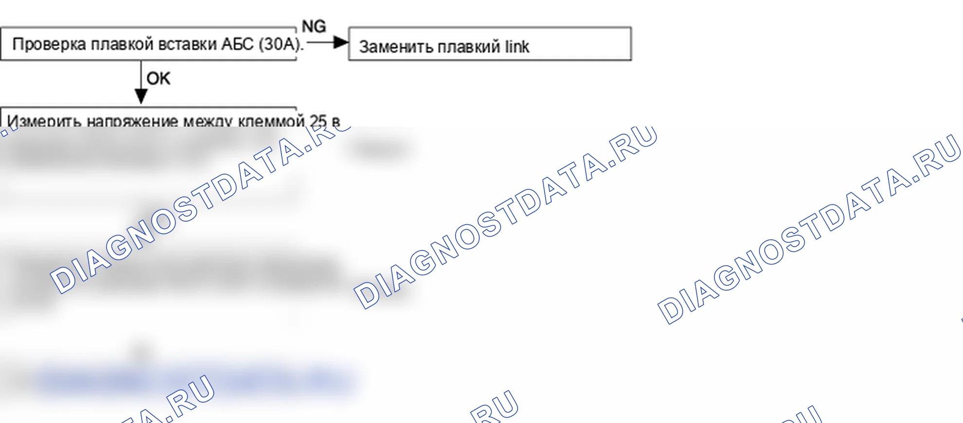 Поиск неисправностей. Hyundai Accent LC
