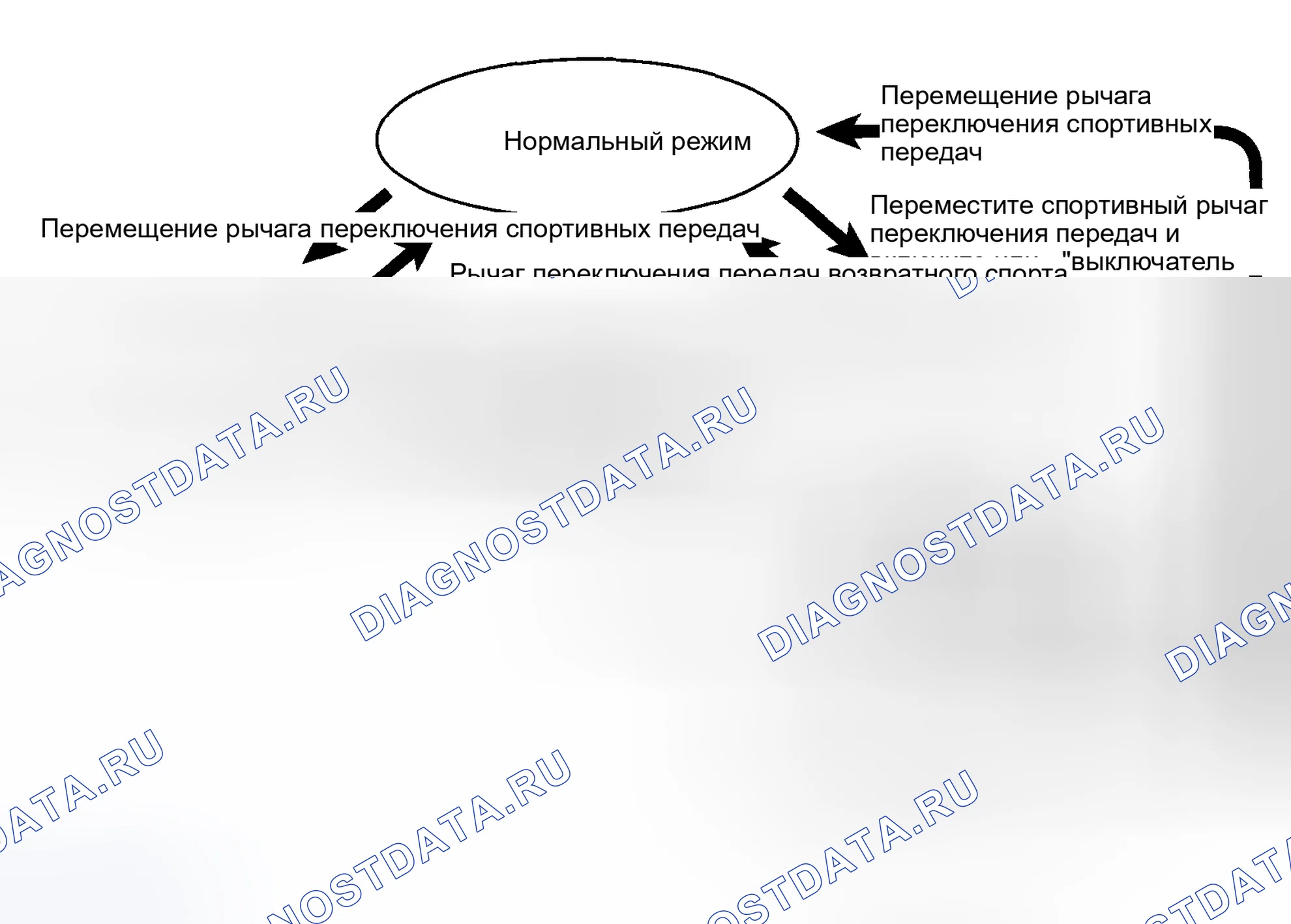 Рис. 53: Контроль 2-ой выдержки (в ручном режиме). Subaru Impreza WRX STI GD рестайлинг 2