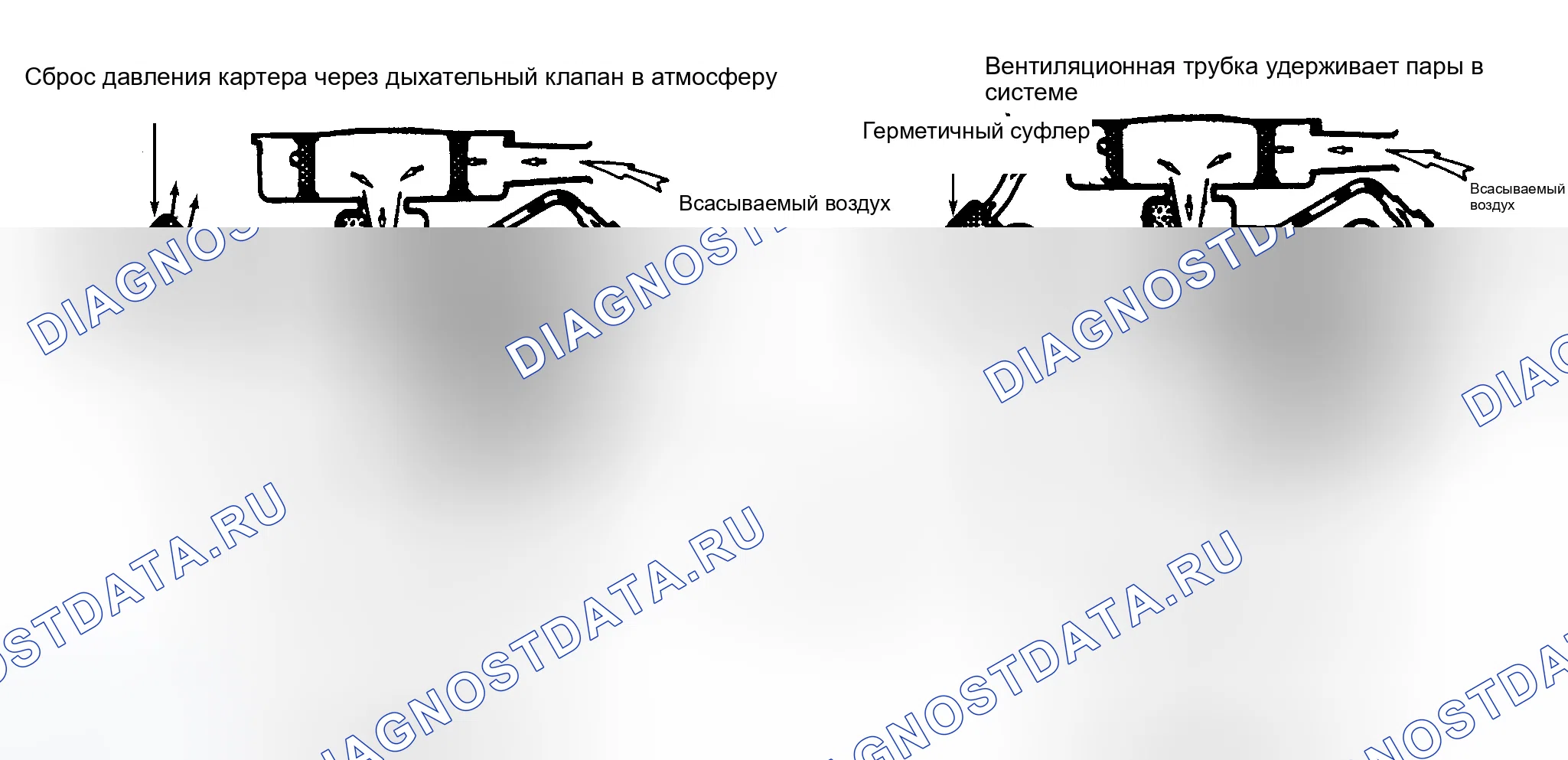 Рис. 2: Типовая система принудительная вентиляция картера (PCV) (принудительная вентиляция картера) открытого и закрытого типа. Chrysler 300M I