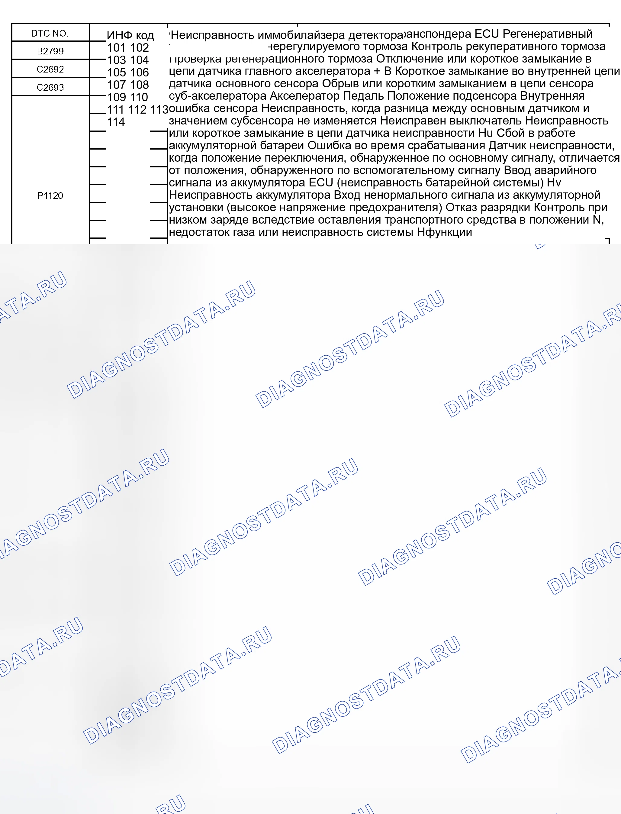 Рис. 48: Информационный код (только для ручного тестера Toyota - диаграмма 1 из 7). Toyota Prius I рестайлинг